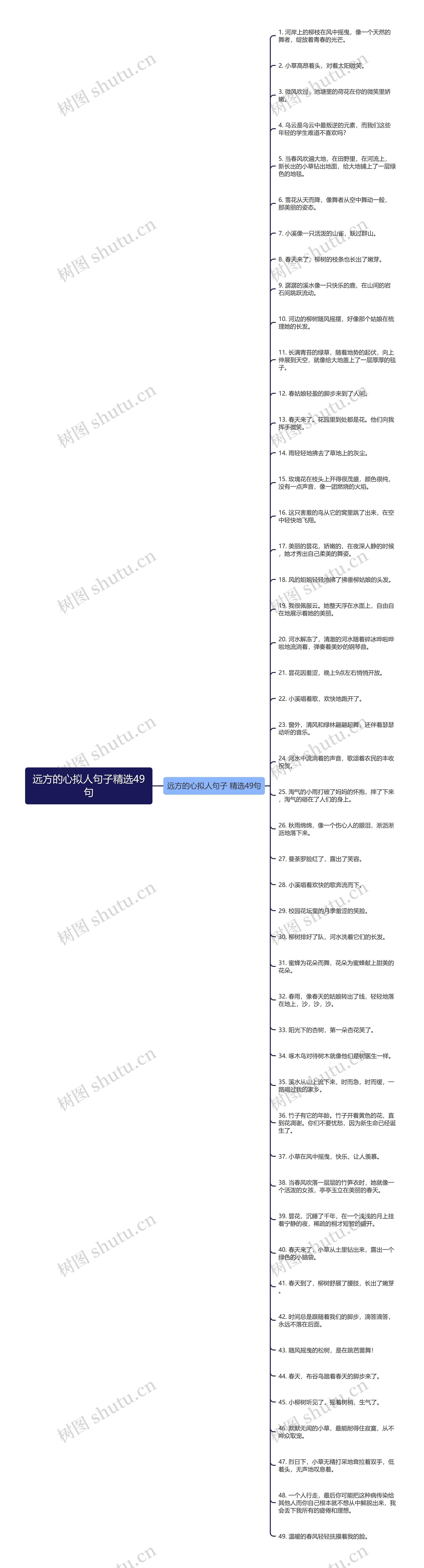 远方的心拟人句子精选49句思维导图