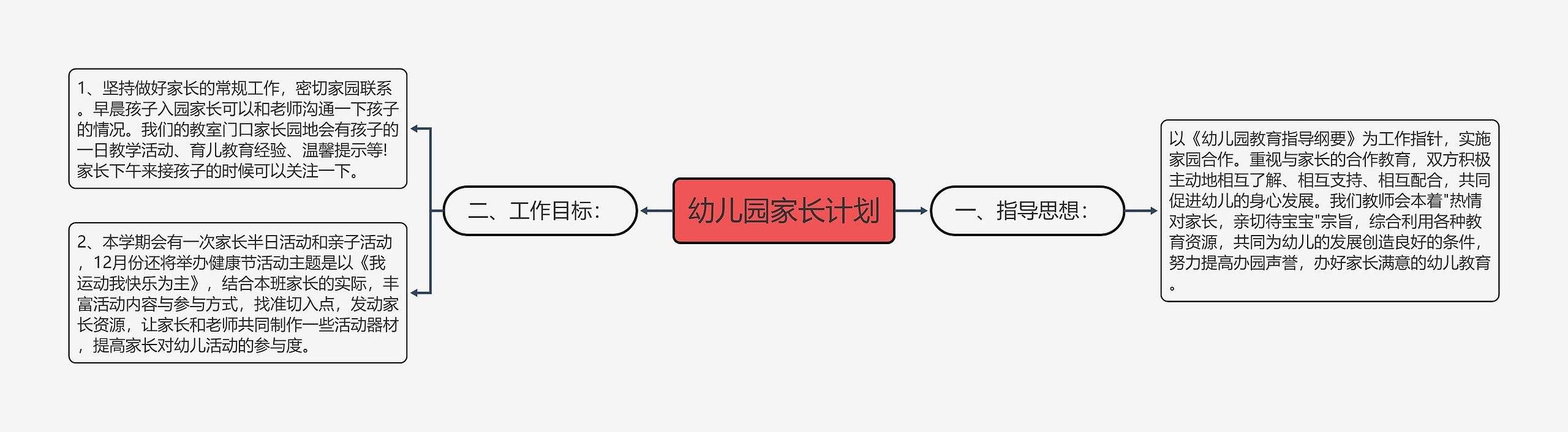 幼儿园家长计划思维导图