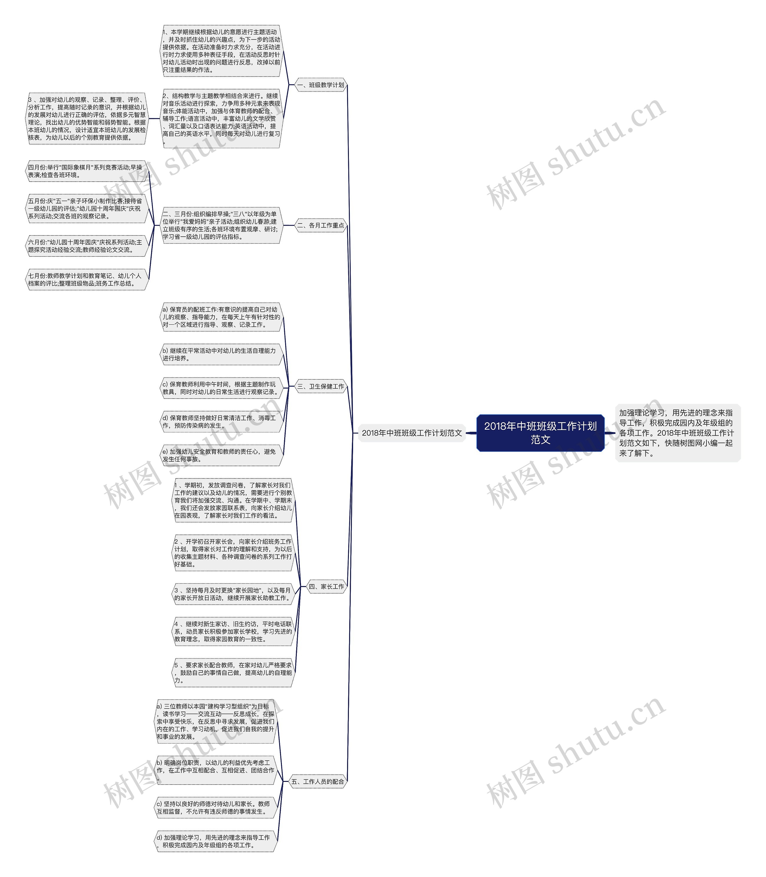 2018年中班班级工作计划范文思维导图