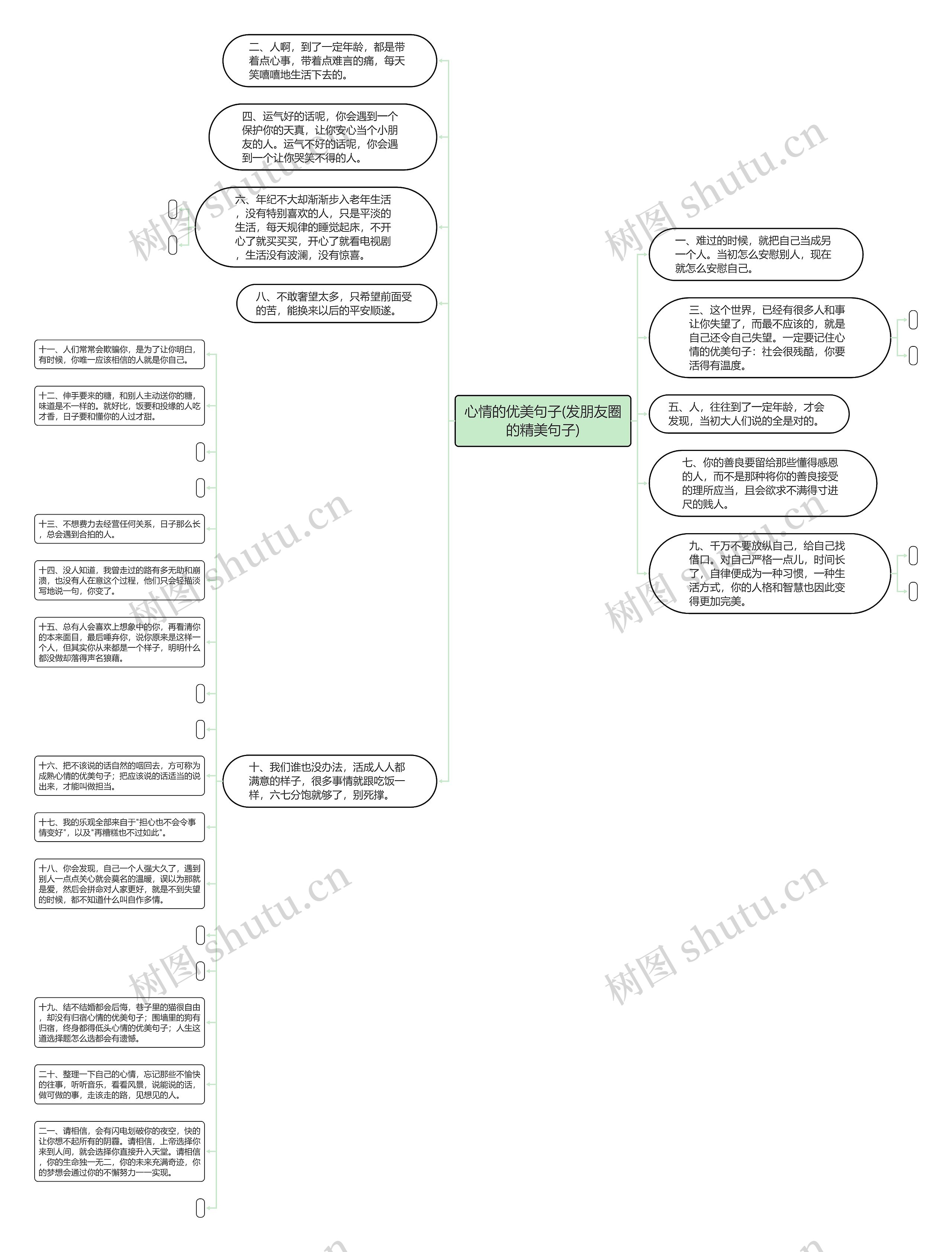 心情的优美句子(发朋友圈的精美句子)思维导图