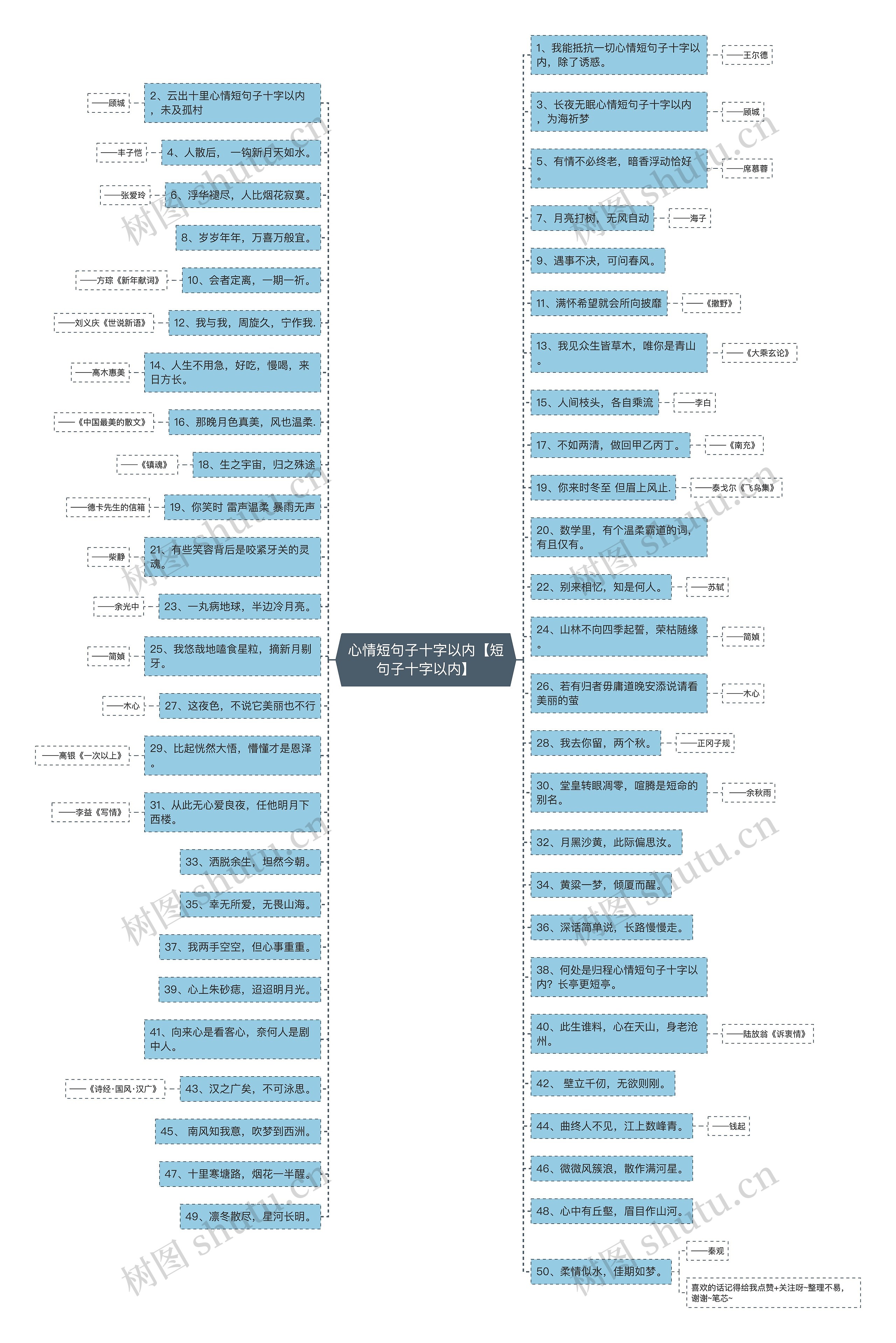 心情短句子十字以内【短句子十字以内】 心情短句子十字以内【短句子十字以内】