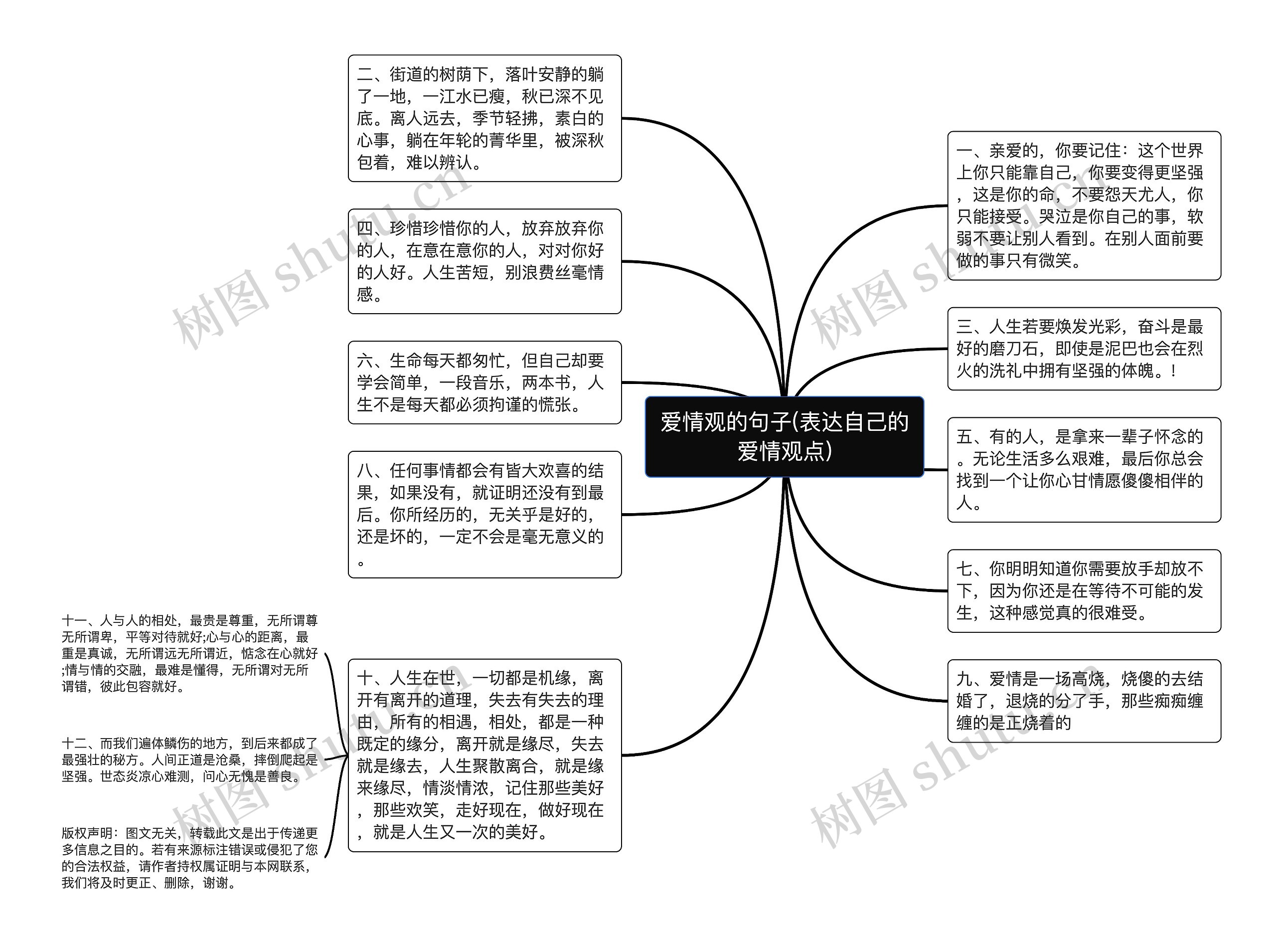 爱情观的句子(表达自己的爱情观点)思维导图