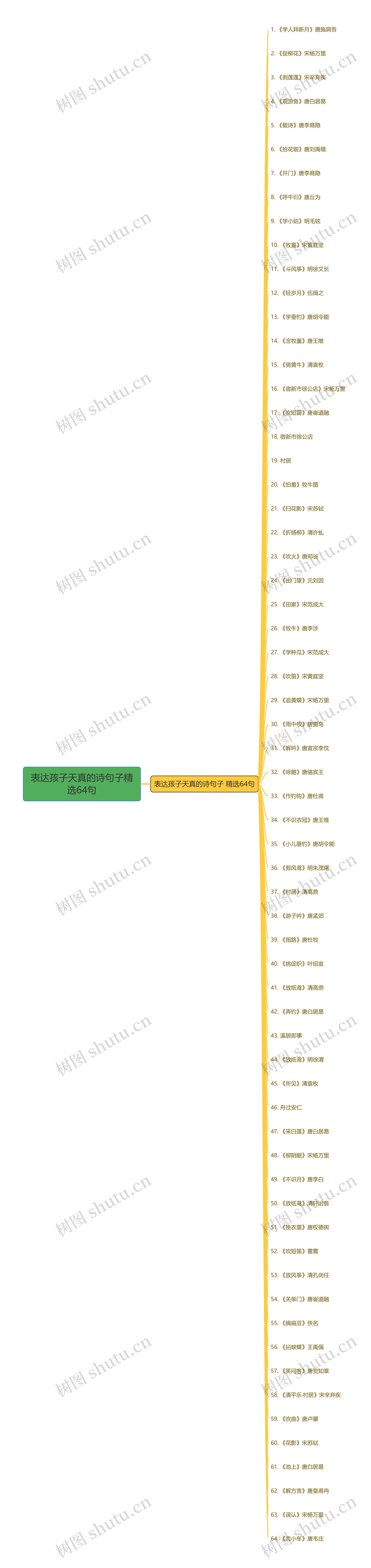 表达孩子天真的诗句子精选64句思维导图