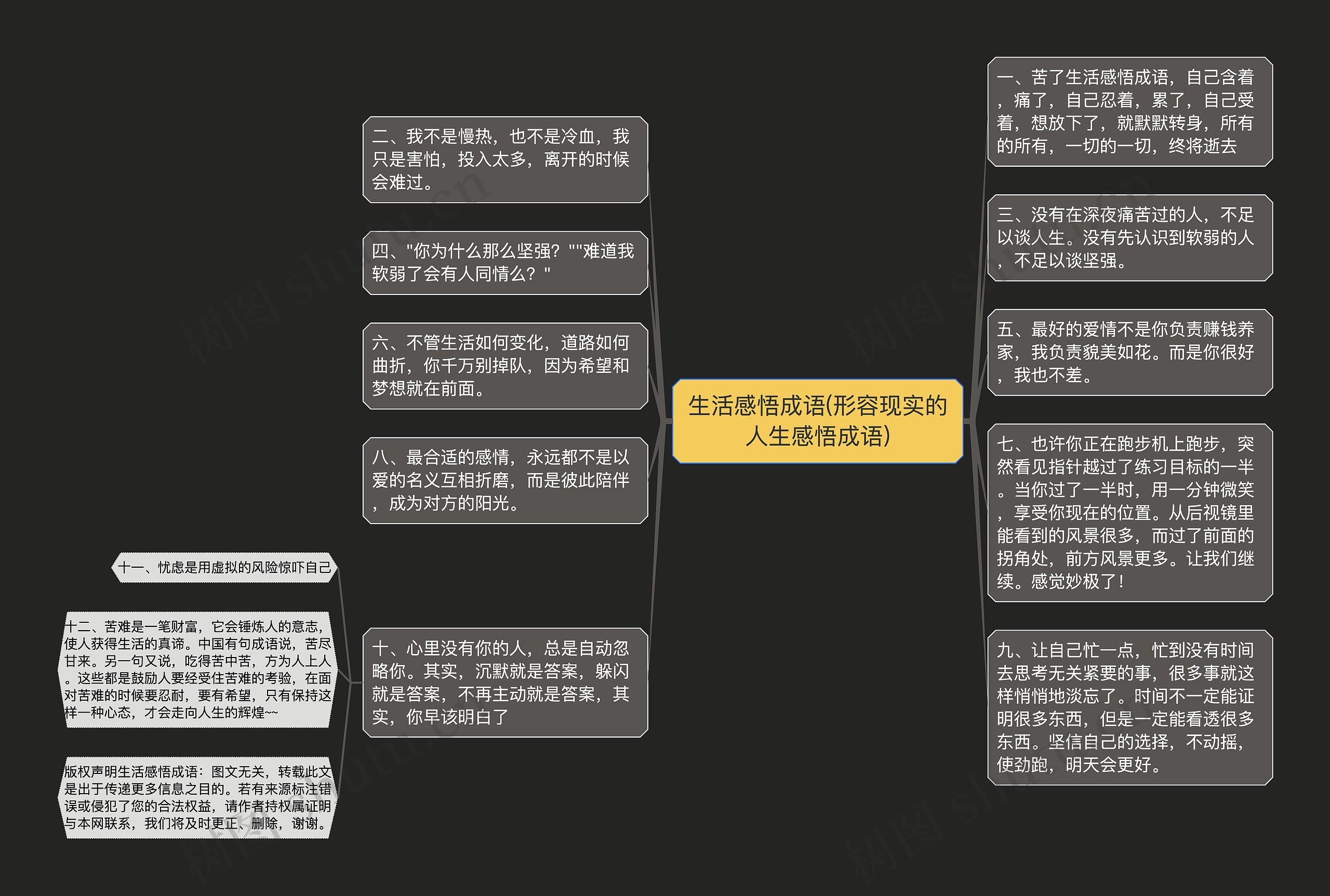 生活感悟成语(形容现实的人生感悟成语)思维导图