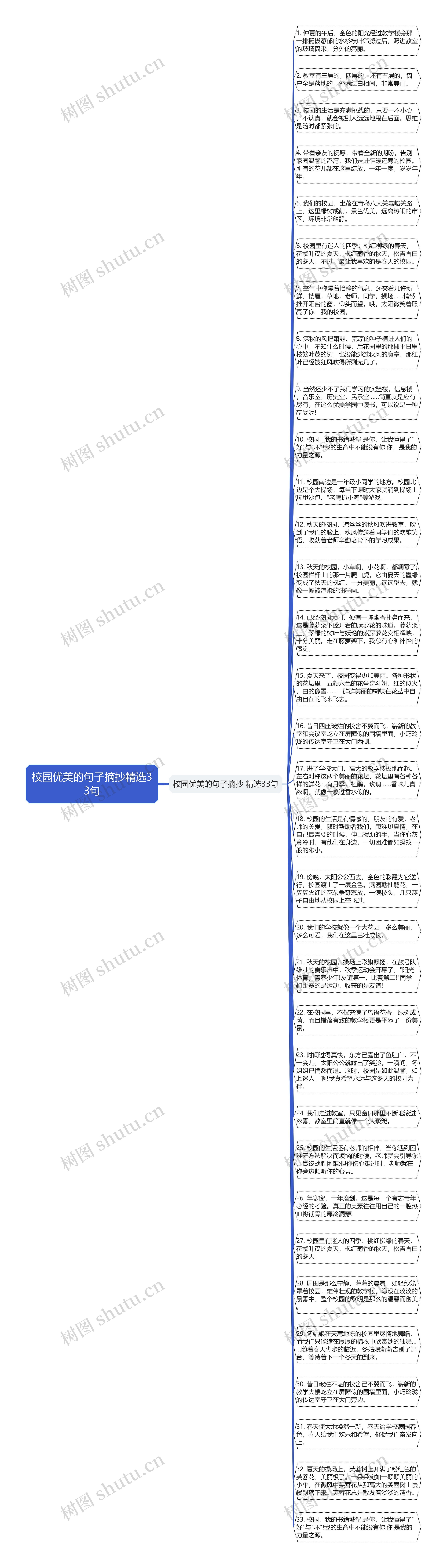 校园优美的句子摘抄精选33句思维导图