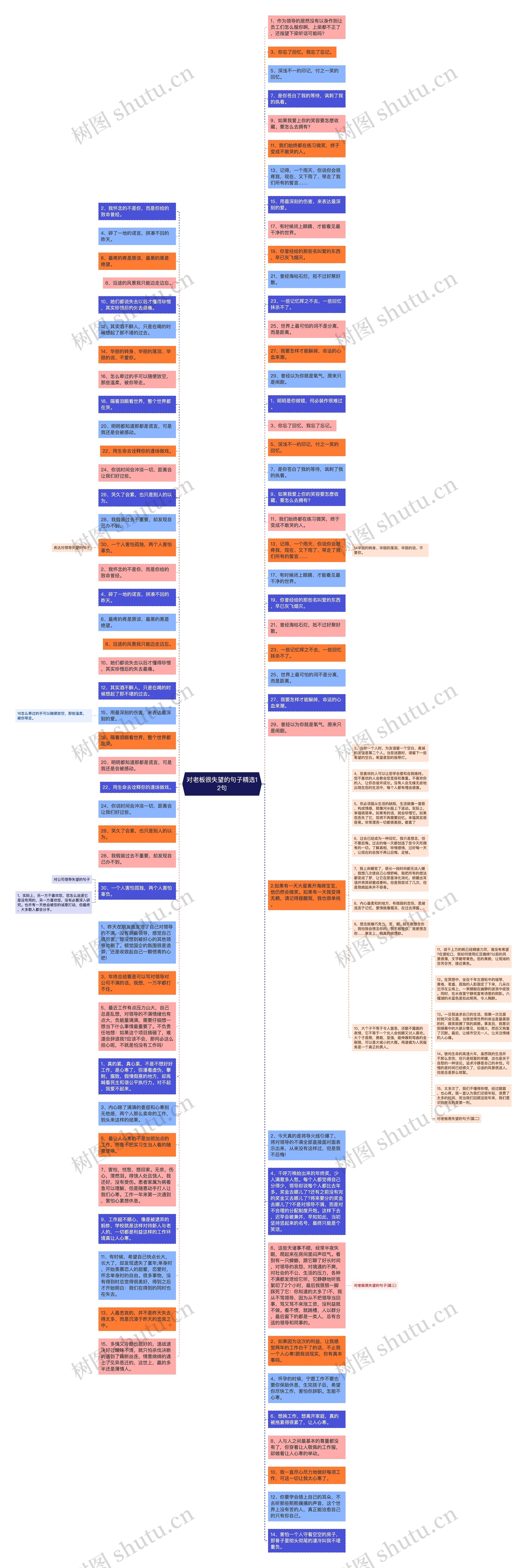 对老板很失望的句子精选12句思维导图