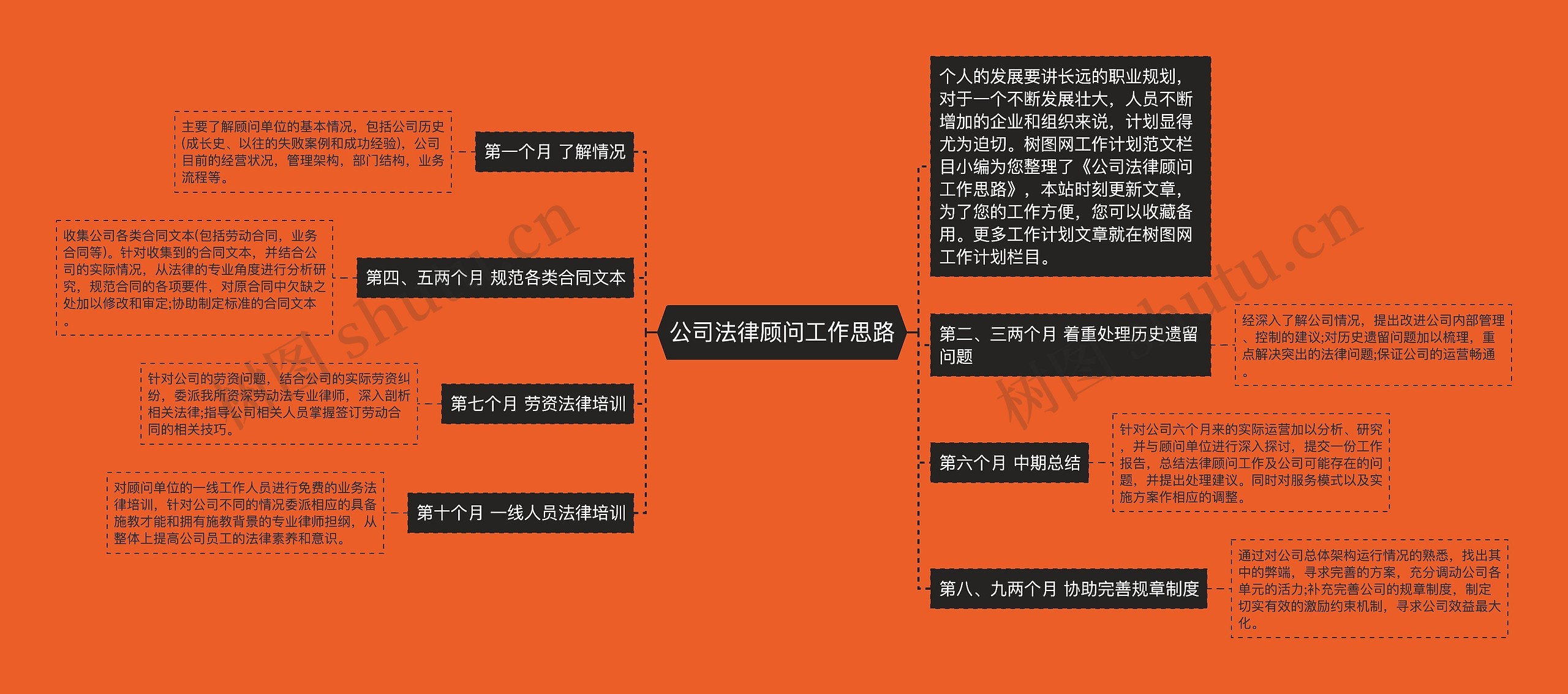 公司法律顾问工作思路思维导图高清图 公司法律顾问工作思路思维导图