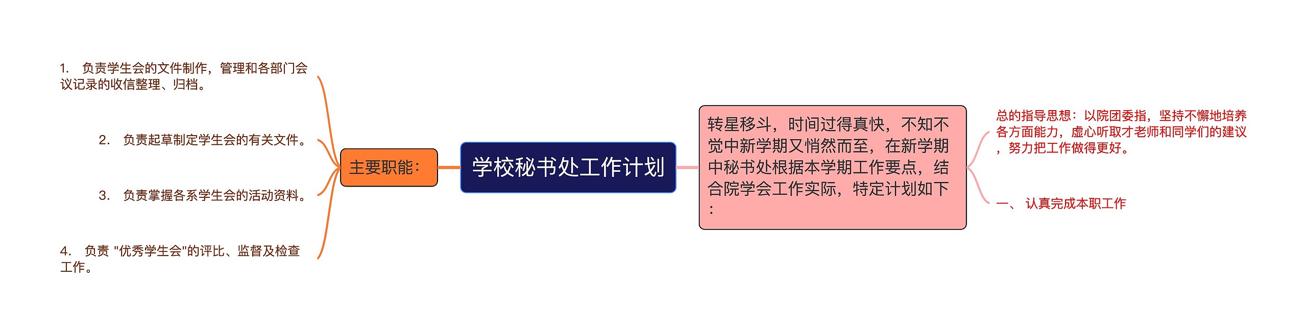 学校秘书处工作计划