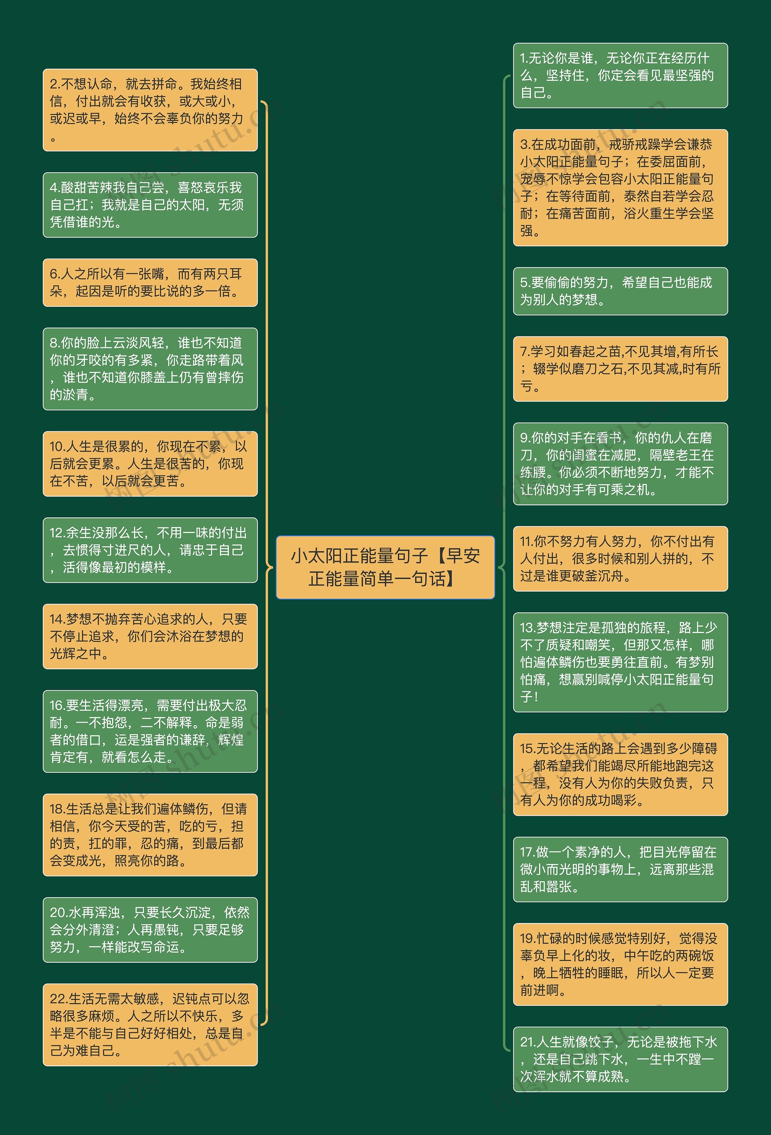 小太阳正能量句子【早安正能量简单一句话】思维导图