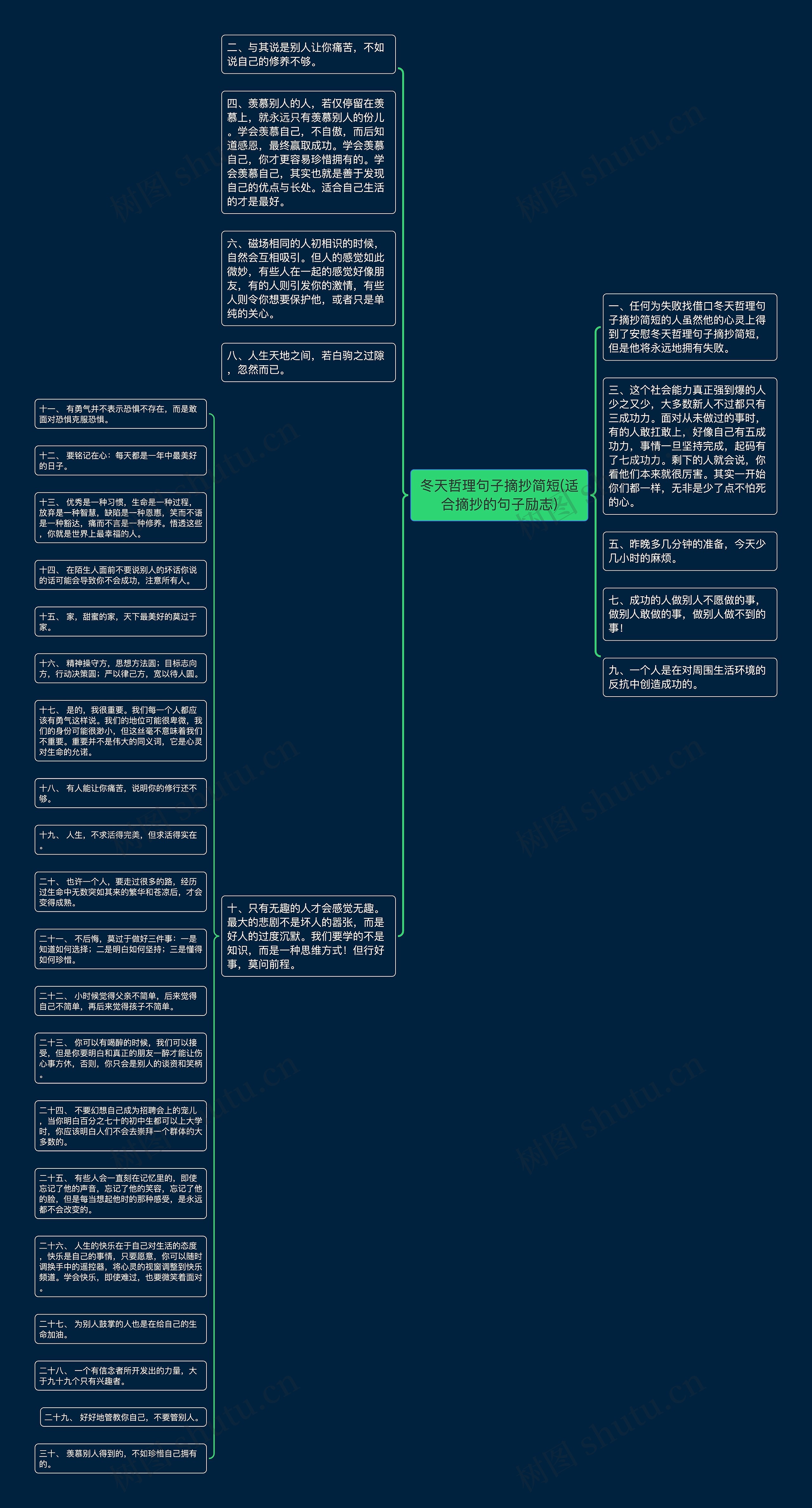 冬天哲理句子摘抄简短(适合摘抄的句子励志)思维导图