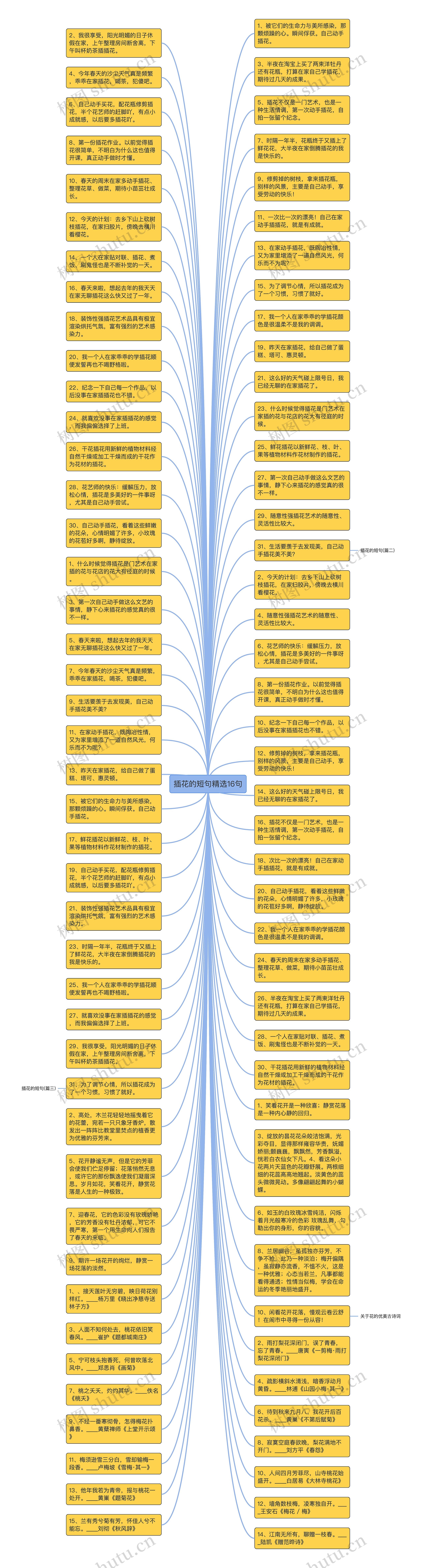 插花的短句精选16句