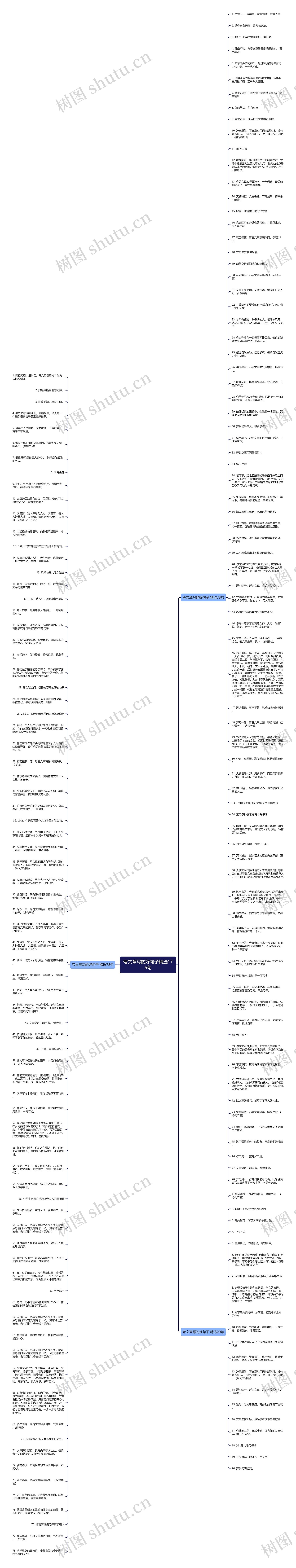 夸文章写的好句子精选176句思维导图