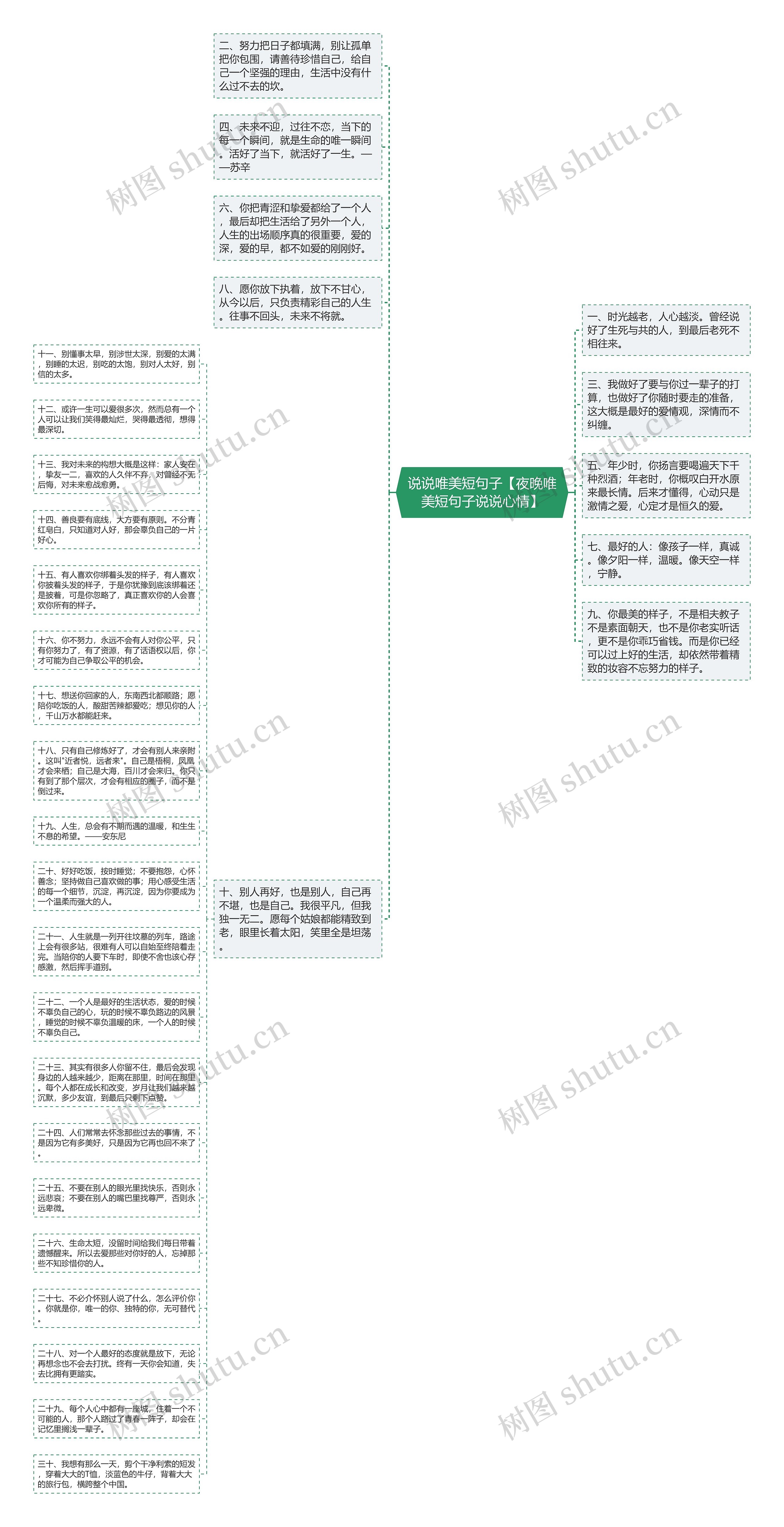 说说唯美短句子【夜晚唯美短句子说说心情】思维导图