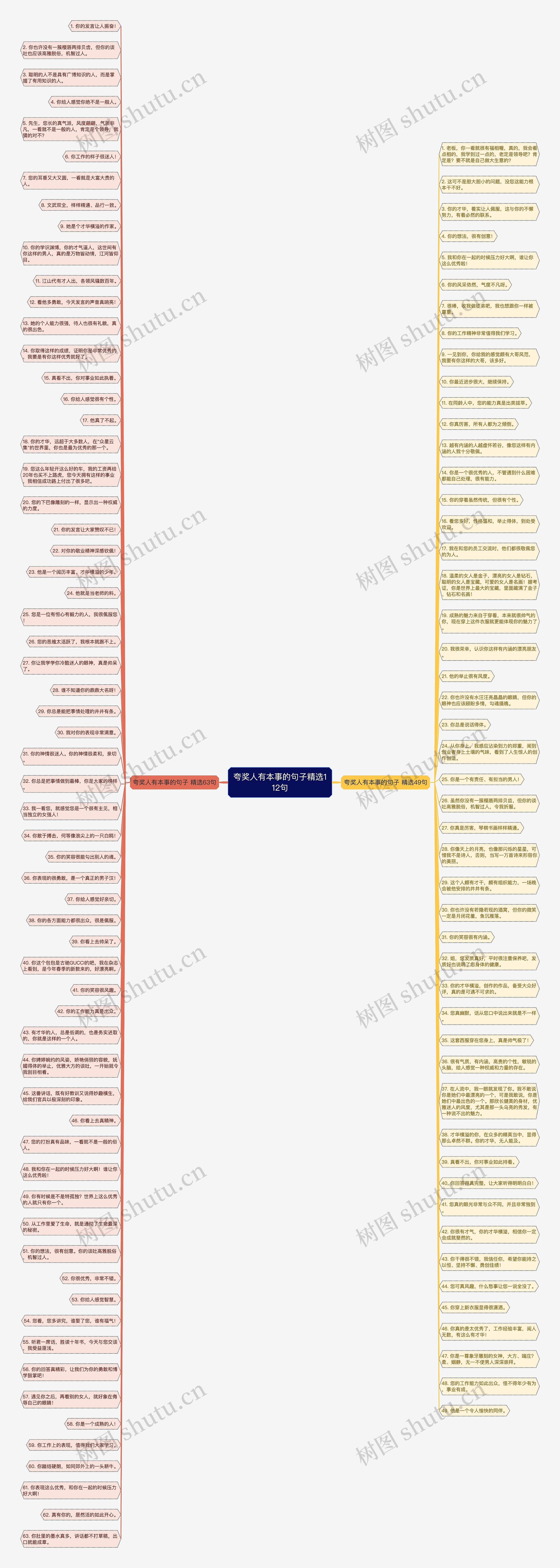 夸奖人有本事的句子精选112句思维导图