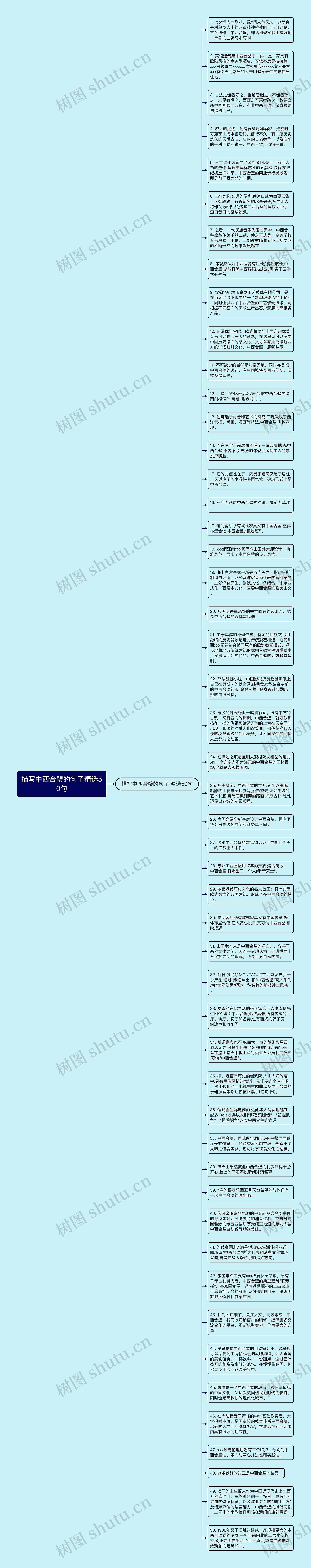 描写中西合璧的句子精选50句思维导图