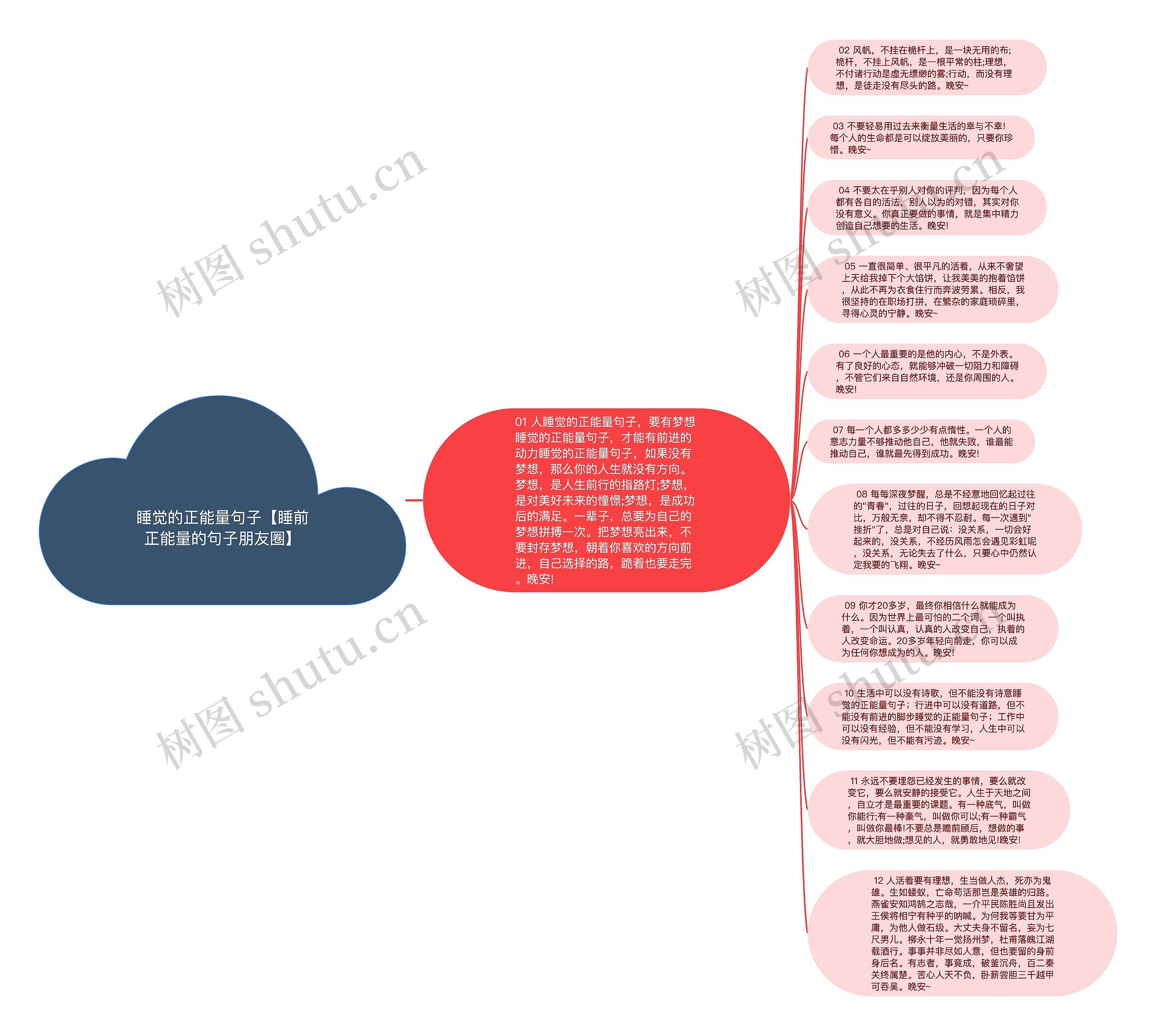 睡觉的正能量句子【睡前正能量的句子朋友圈】思维导图