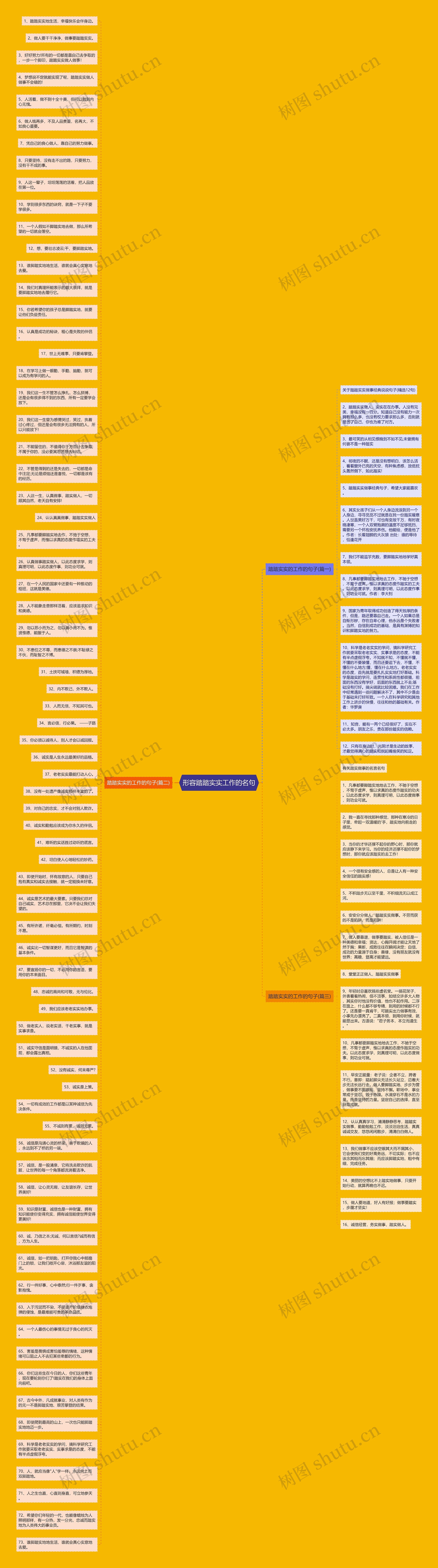 形容踏踏实实工作的名句思维导图