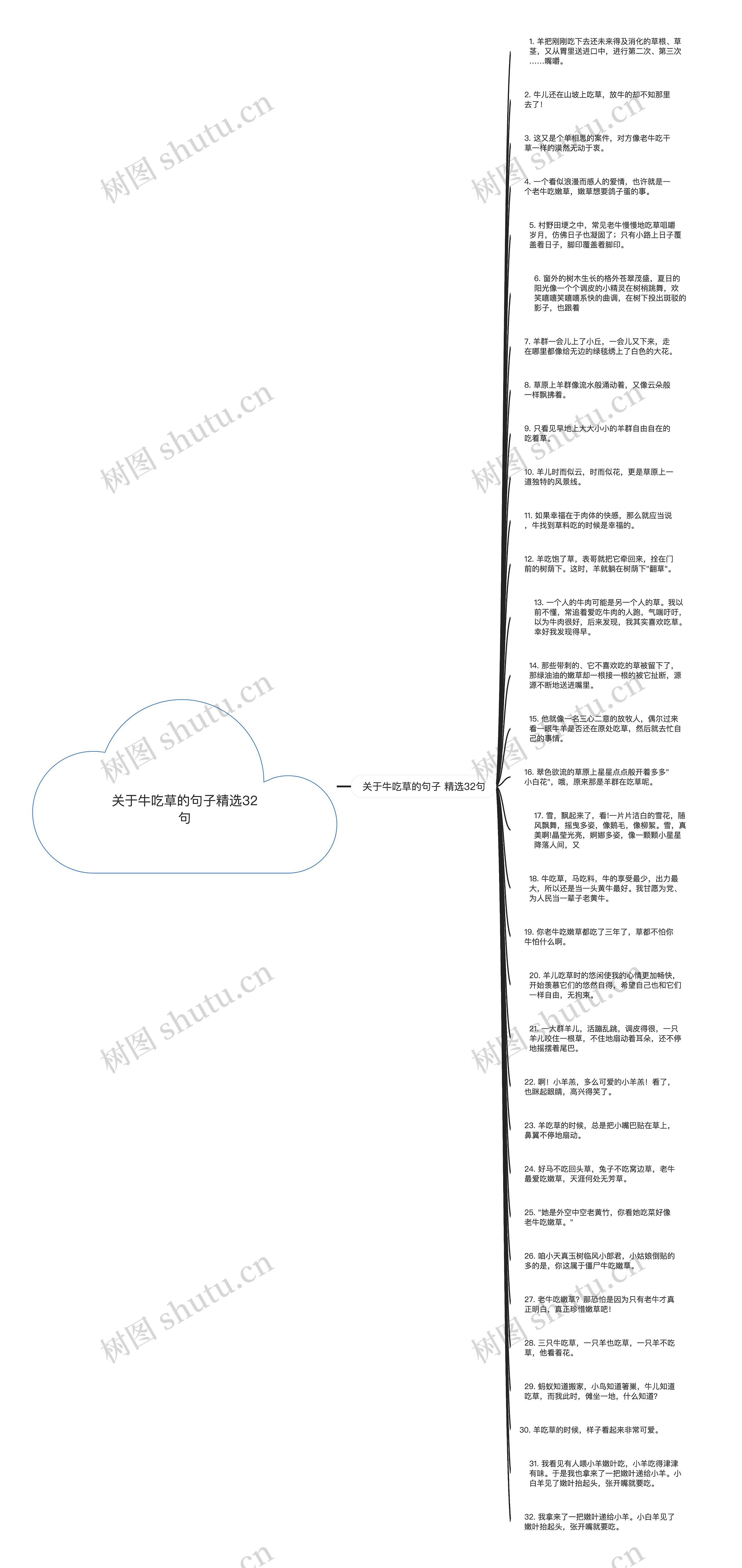 关于牛吃草的句子精选32句思维导图