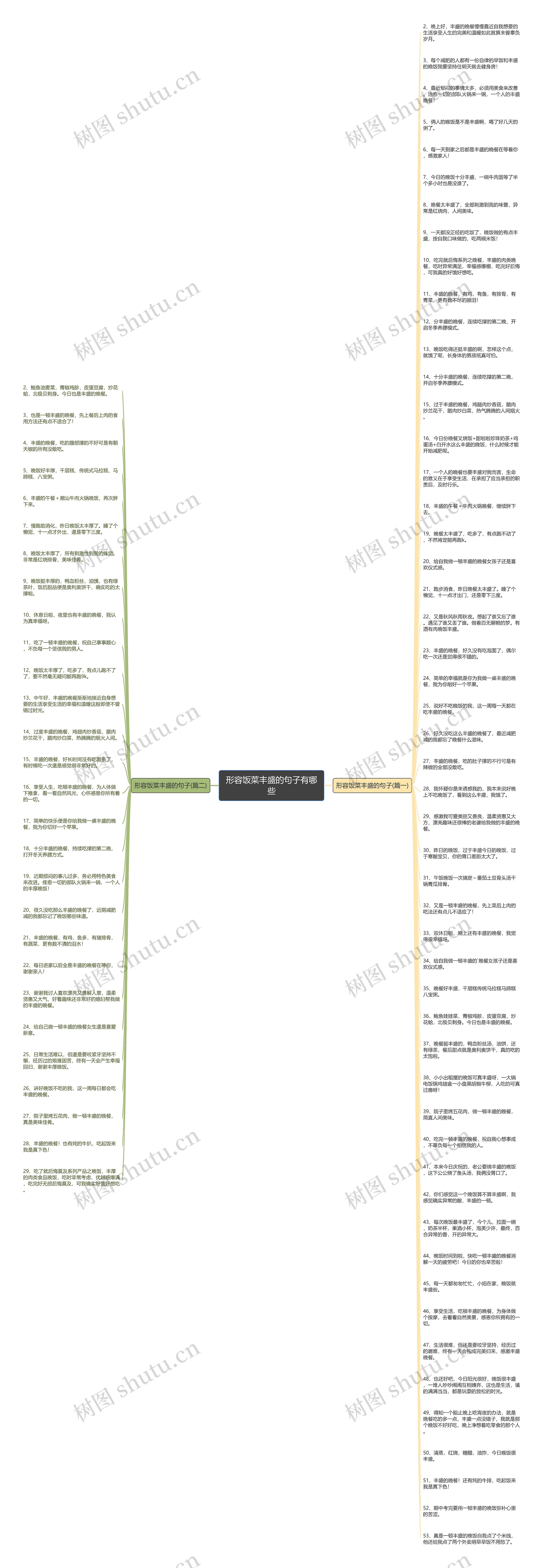 形容饭菜丰盛的句子有哪些思维导图