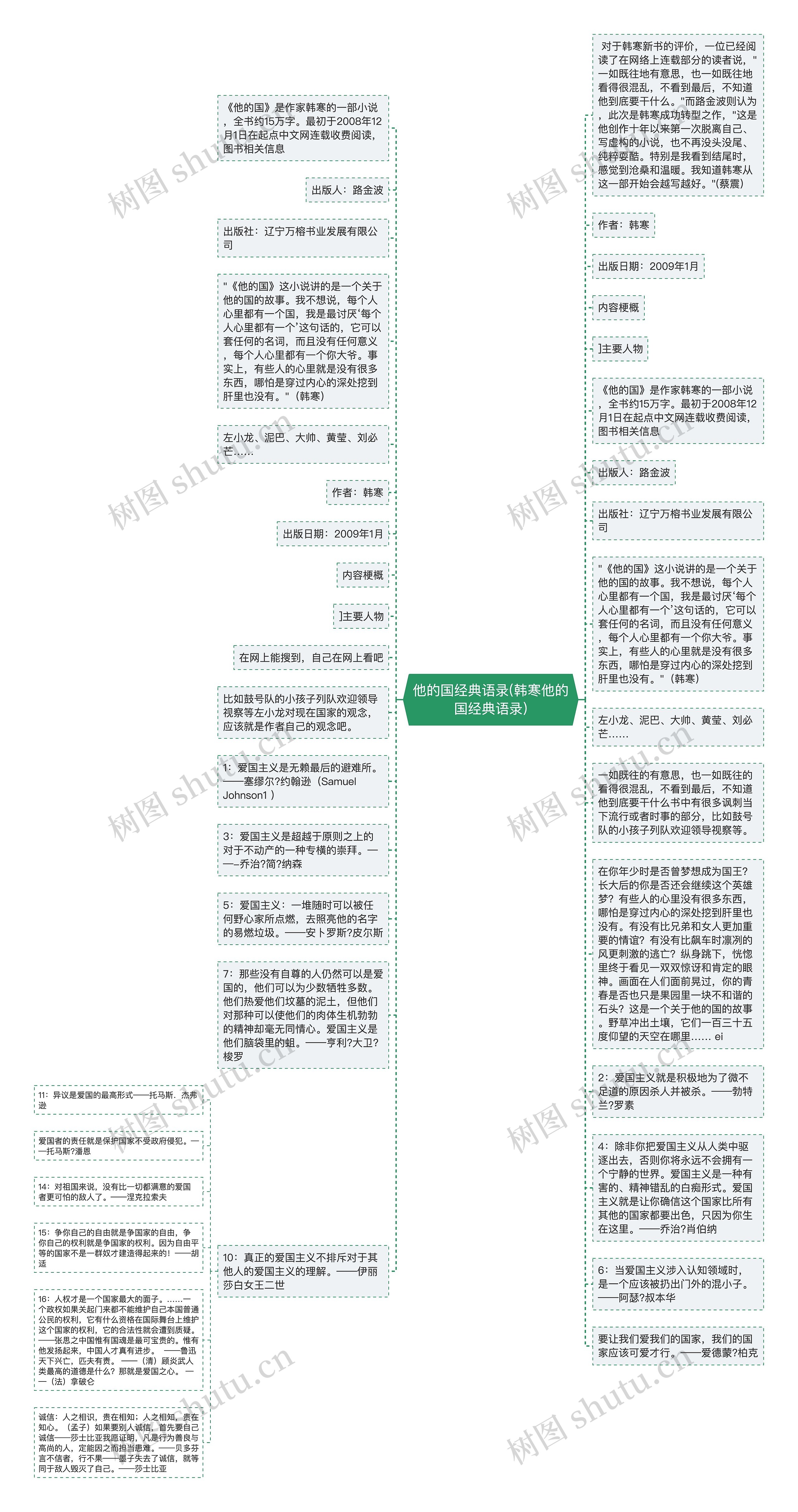 他的国经典语录(韩寒他的国经典语录)