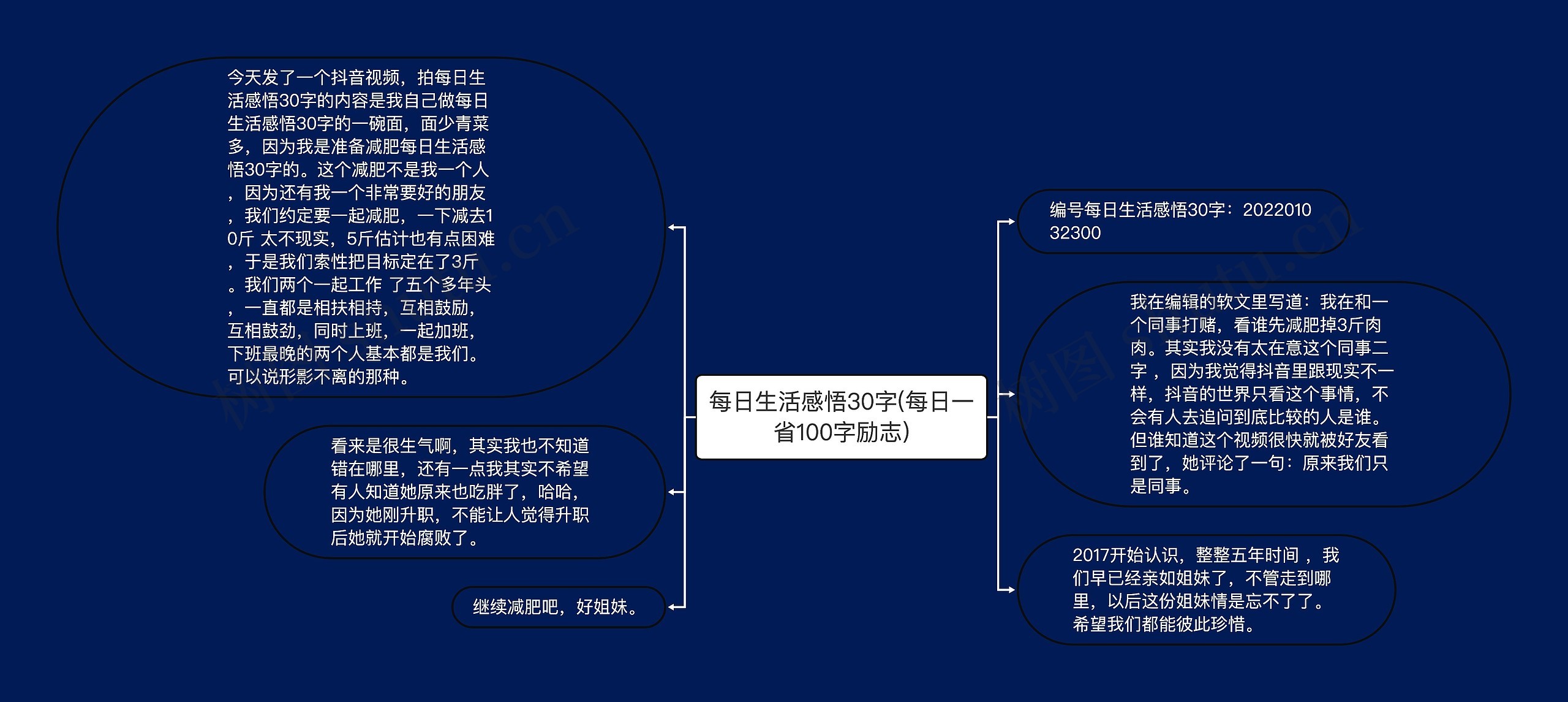 每日生活感悟30字(每日一省100字励志) 每日生活感悟30字(每日一省100字励志)