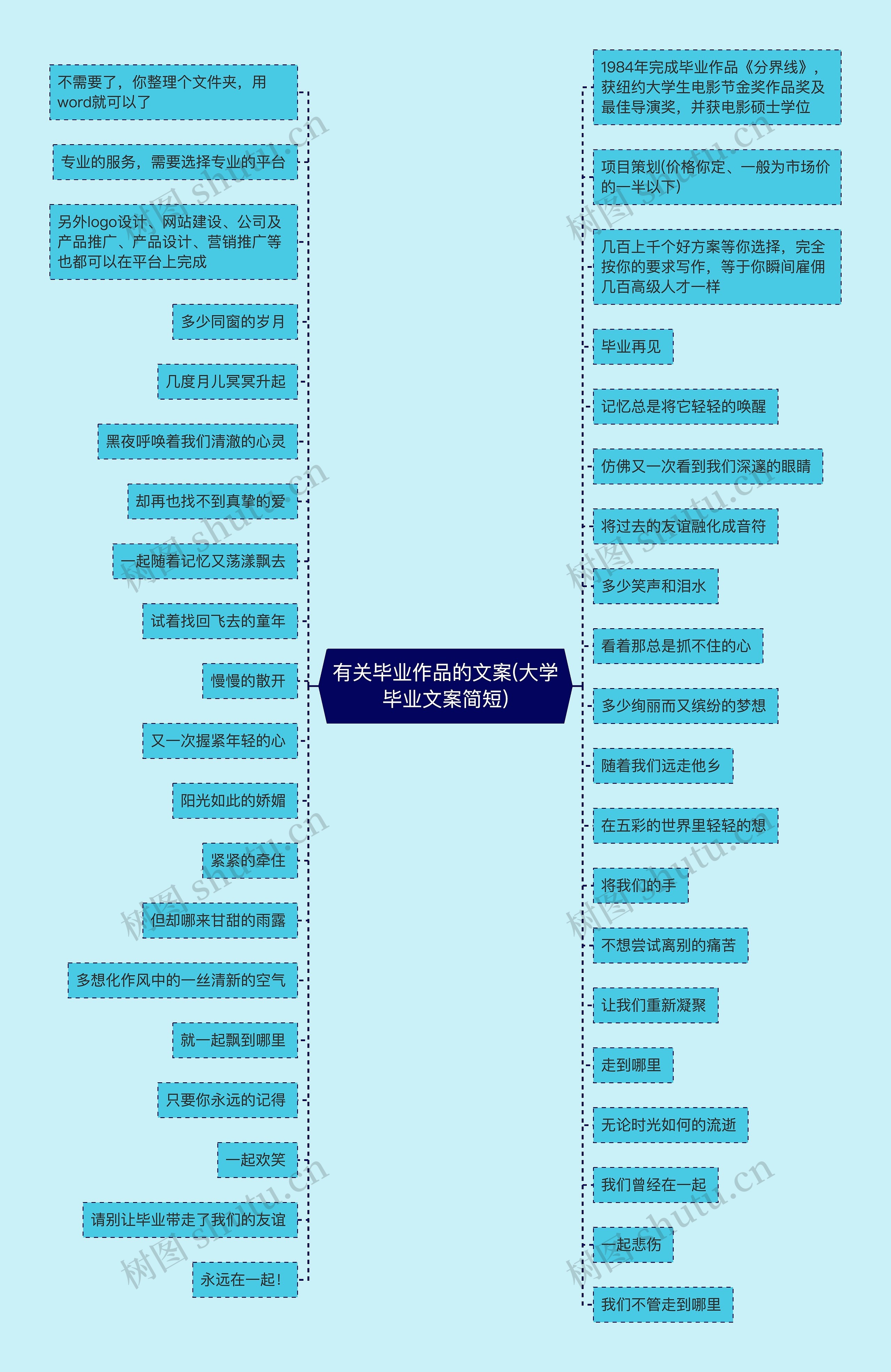 有关毕业作品的文案(大学毕业文案简短)思维导图