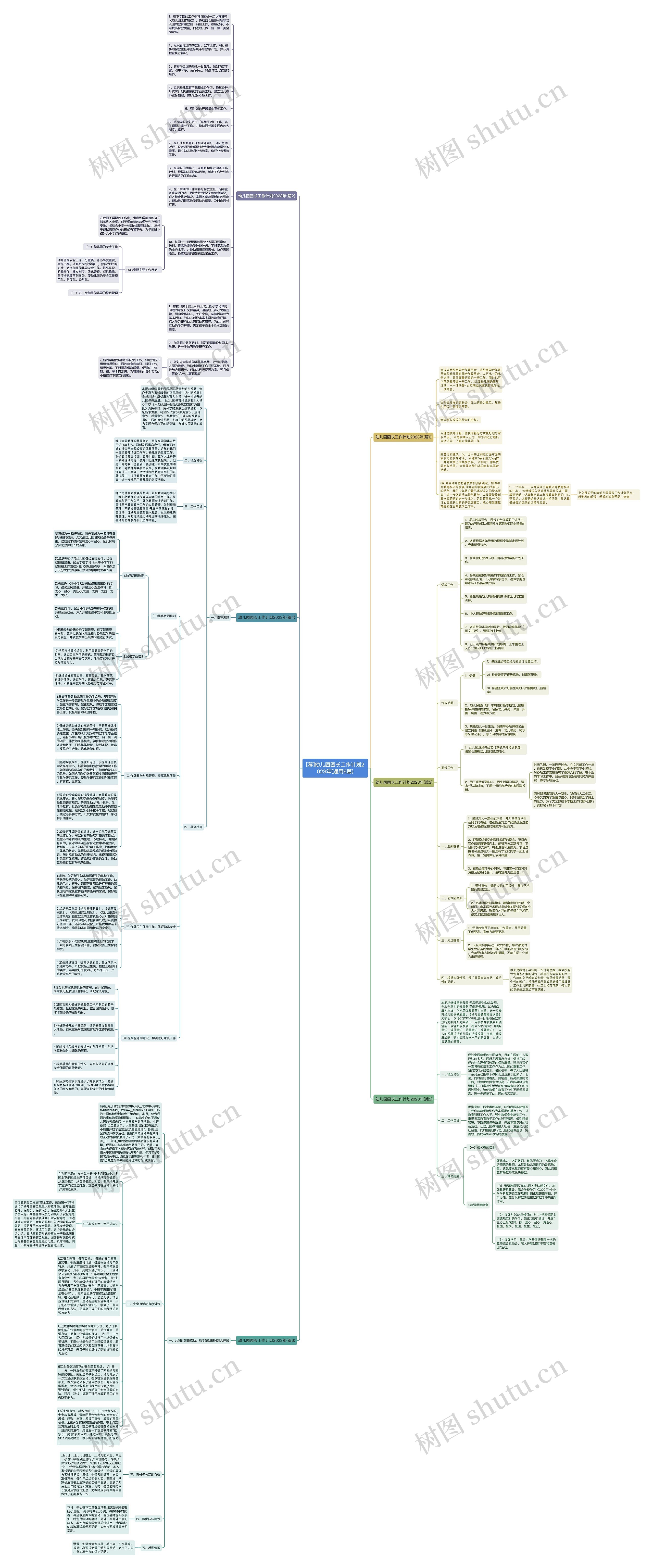 [荐]幼儿园园长工作计划2023年(通用6篇)思维导图