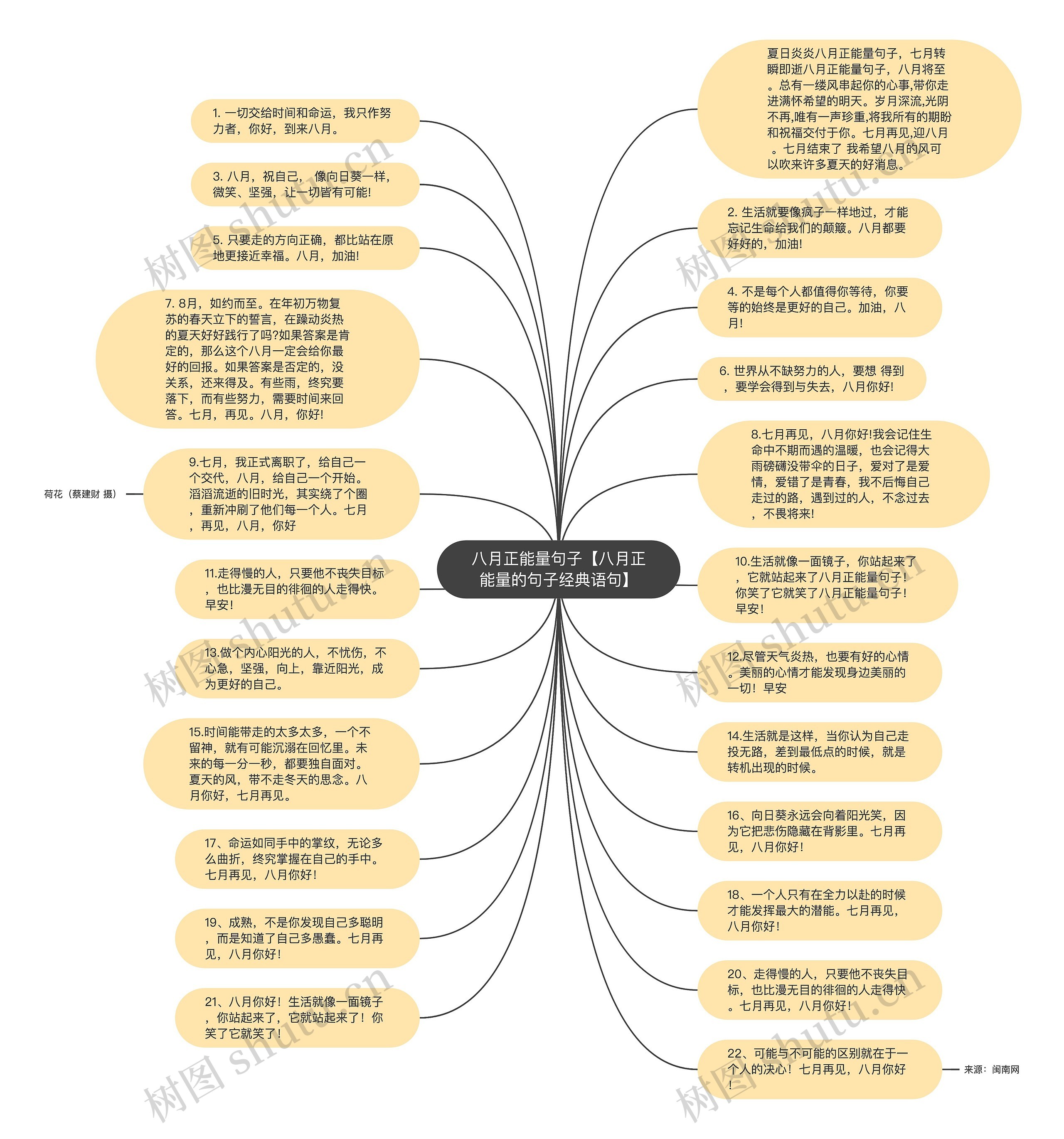 八月正能量句子【八月正能量的句子经典语句】思维导图