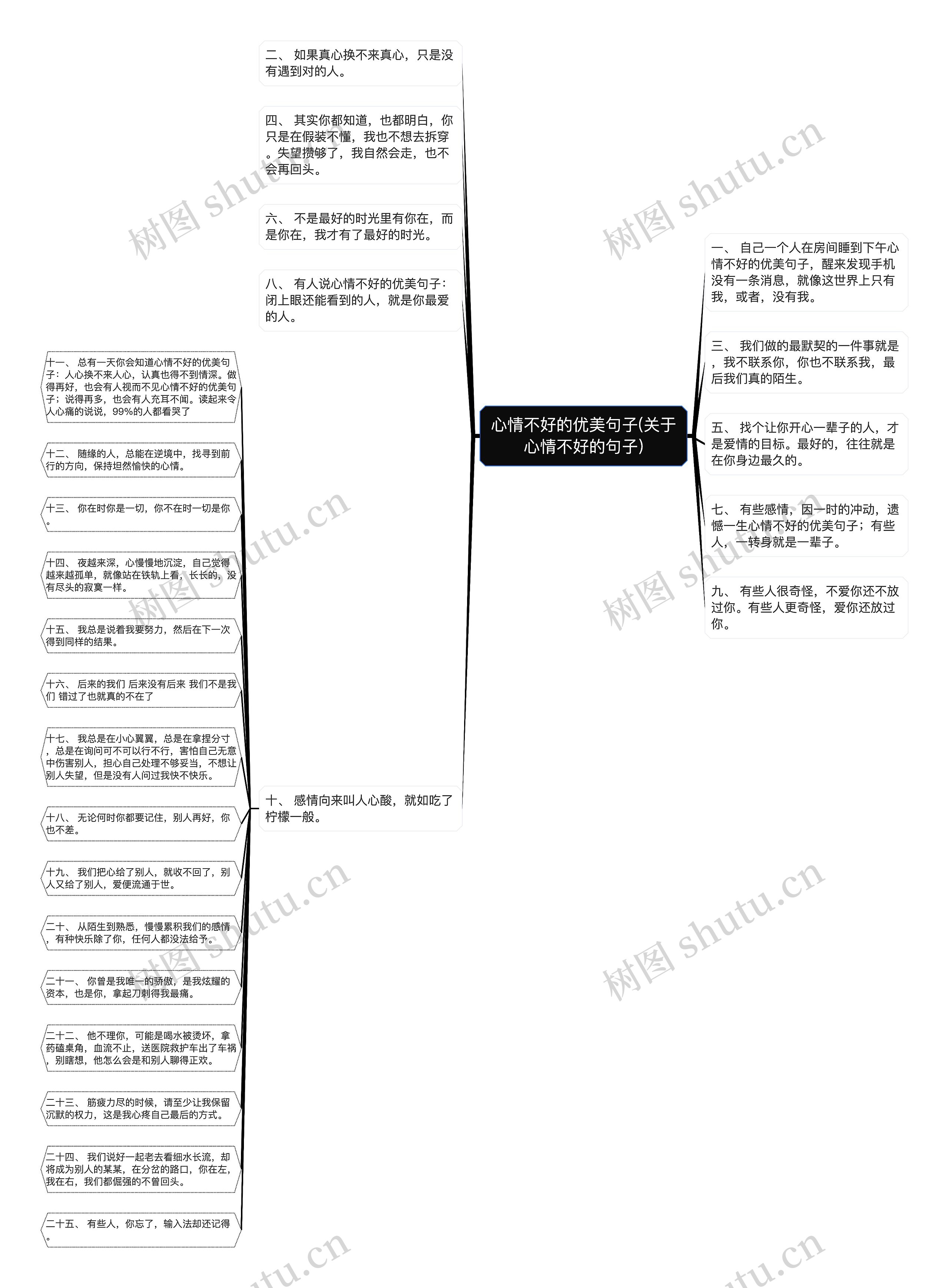 心情不好的优美句子(关于心情不好的句子)思维导图