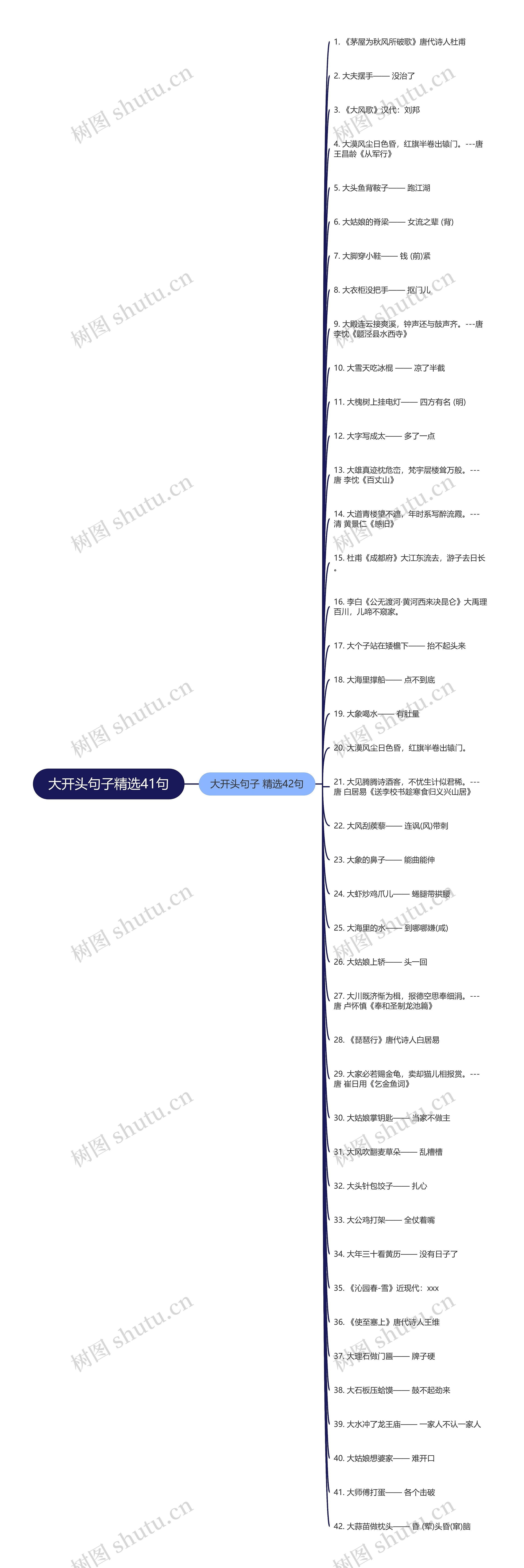 大开头句子精选41句思维导图