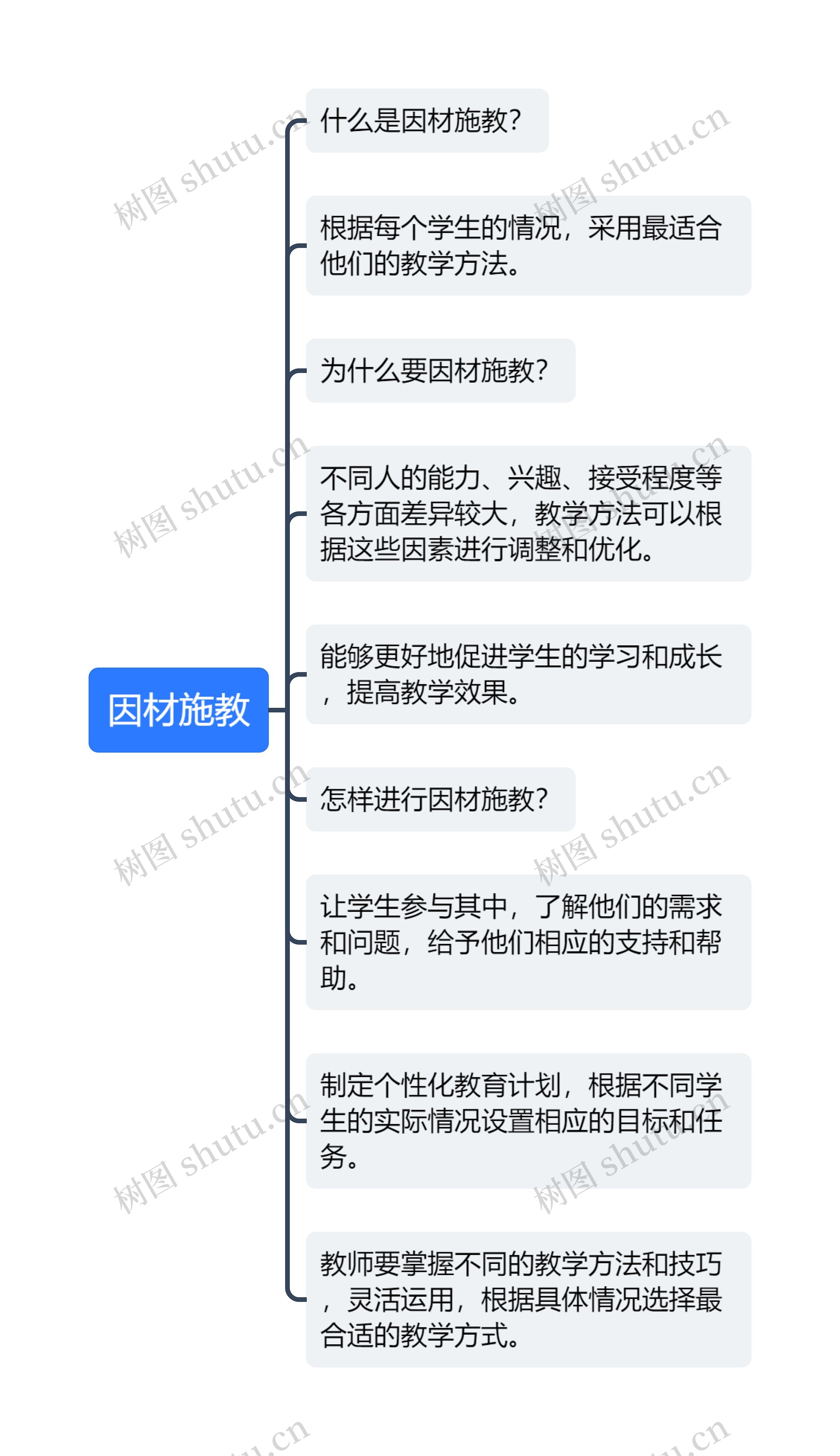 因材施教