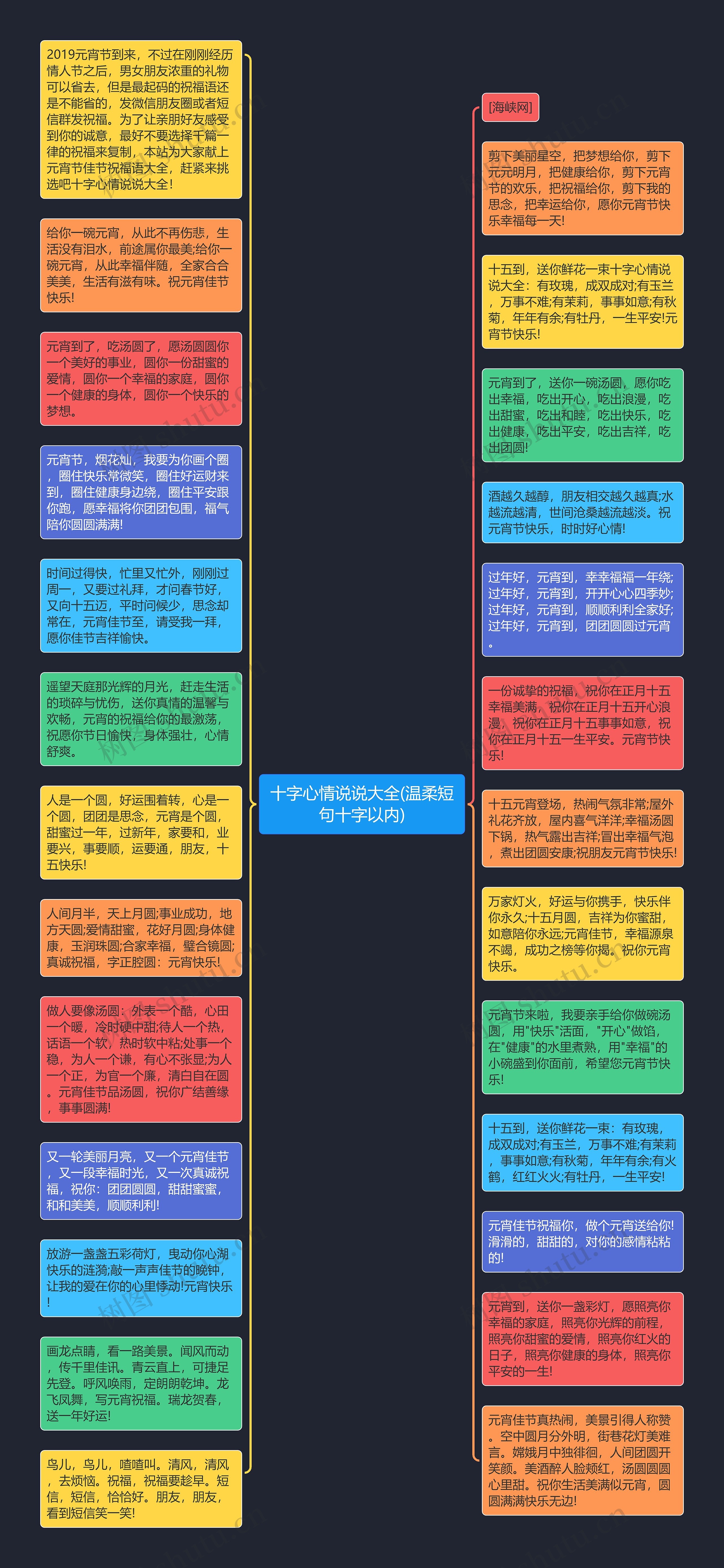 十字心情说说大全(温柔短句十字以内)思维导图