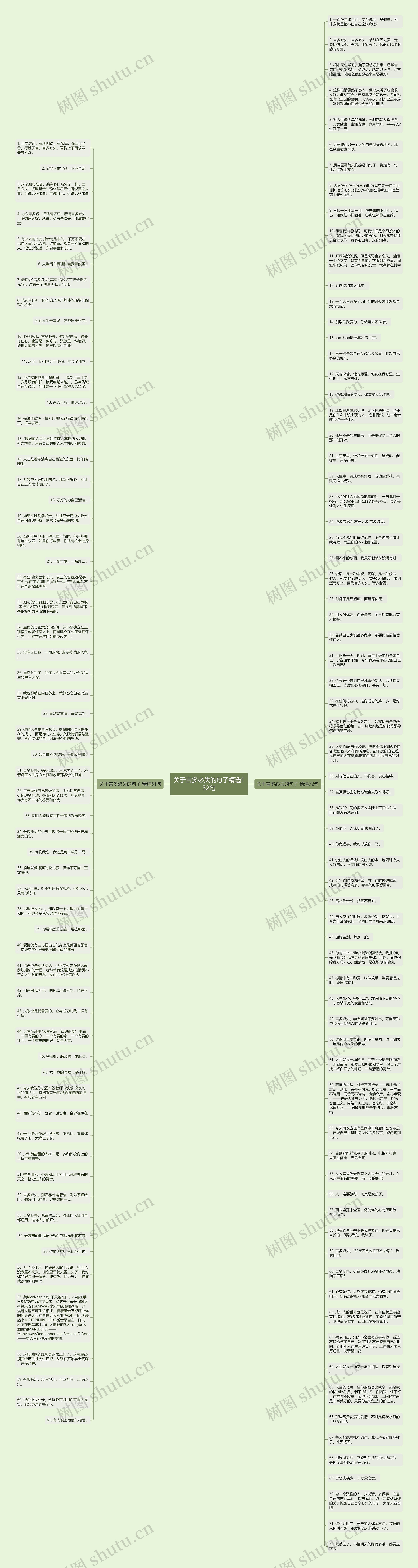 关于言多必失的句子精选132句思维导图