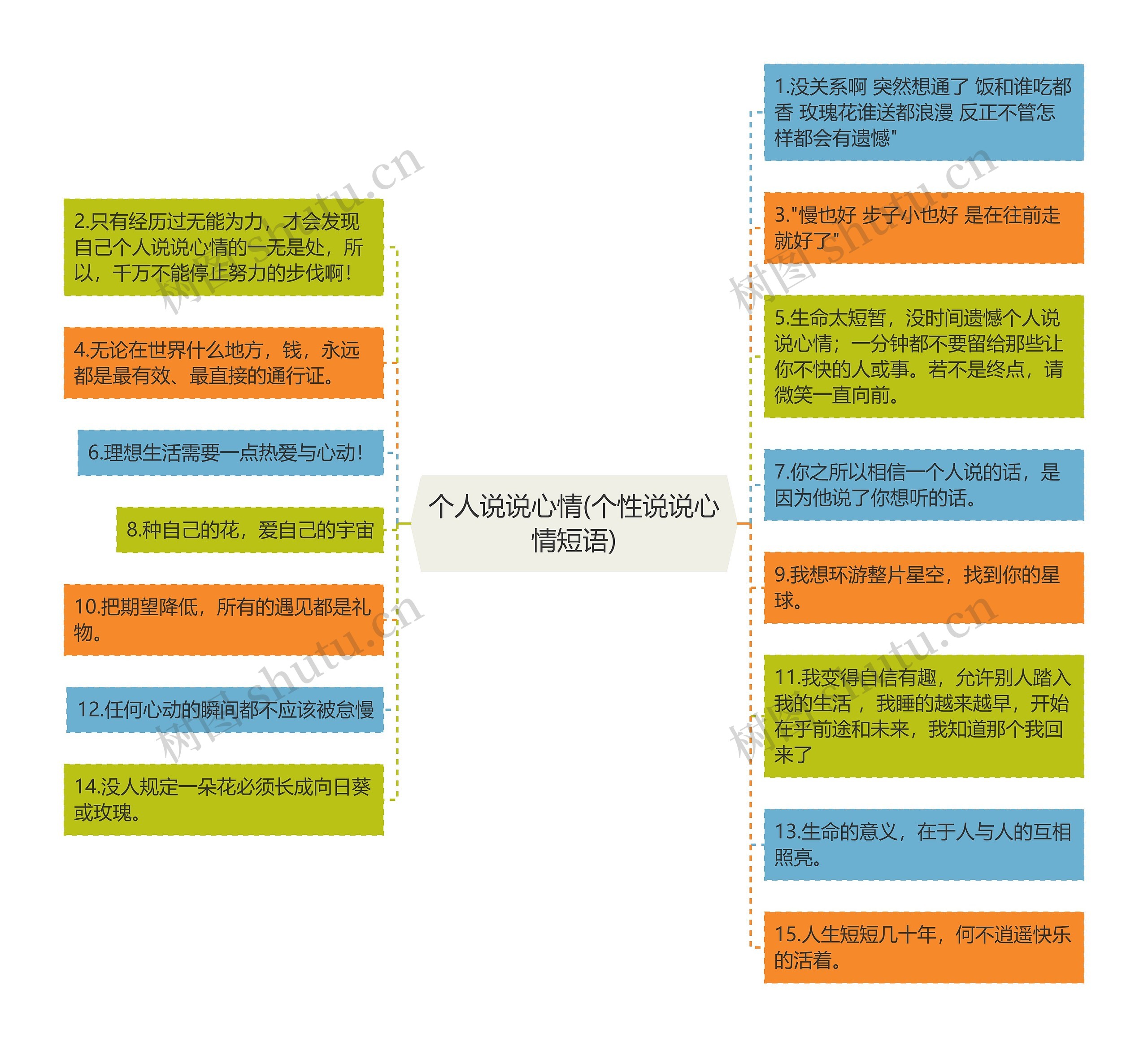 个人说说心情(个性说说心情短语) 个人说说心情(个性说说心情短语)