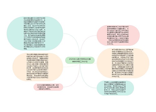 2020幼儿园大班班主任春季新学期工作计划