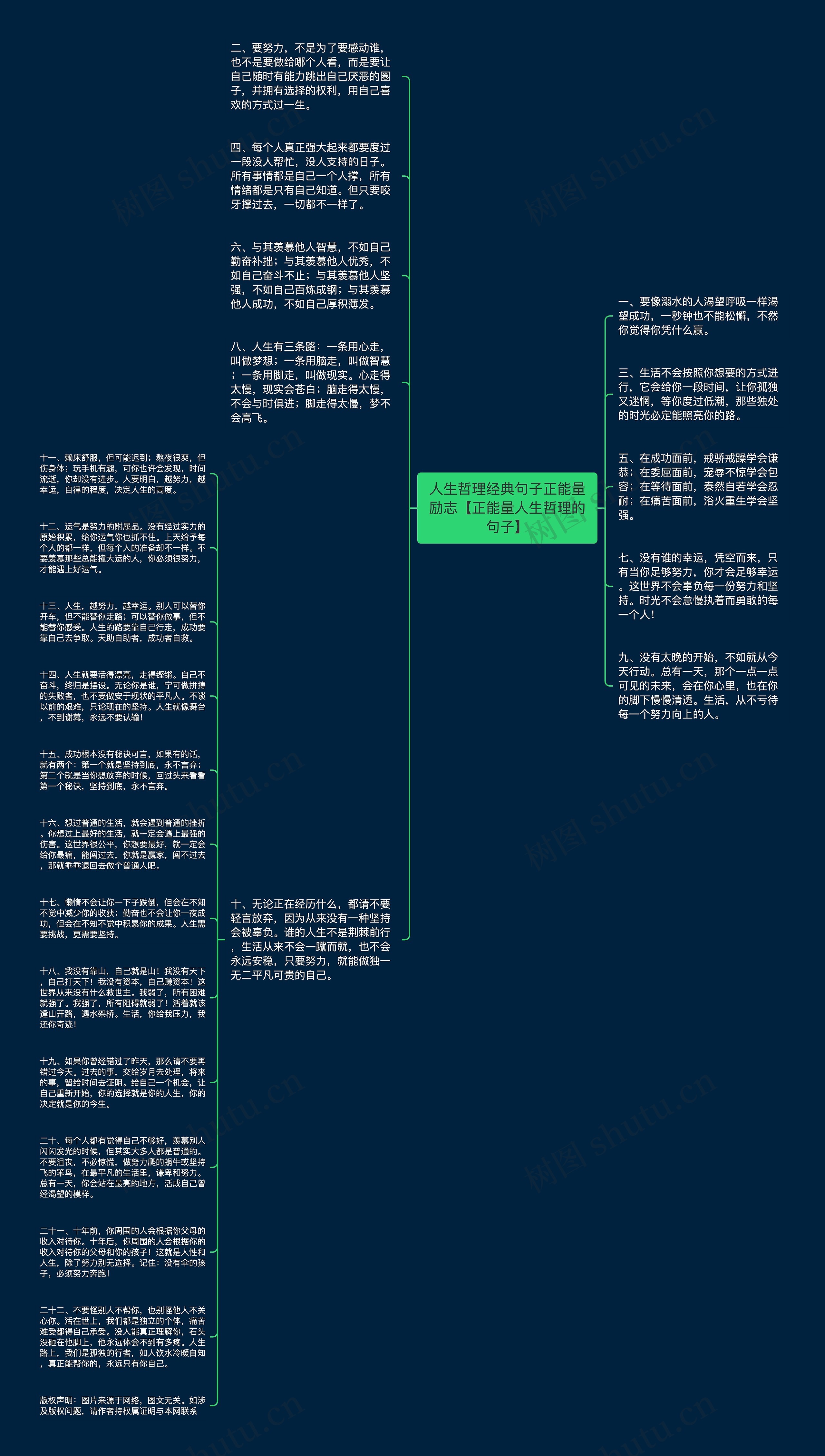 人生哲理经典句子正能量励志【正能量人生哲理的句子】思维导图