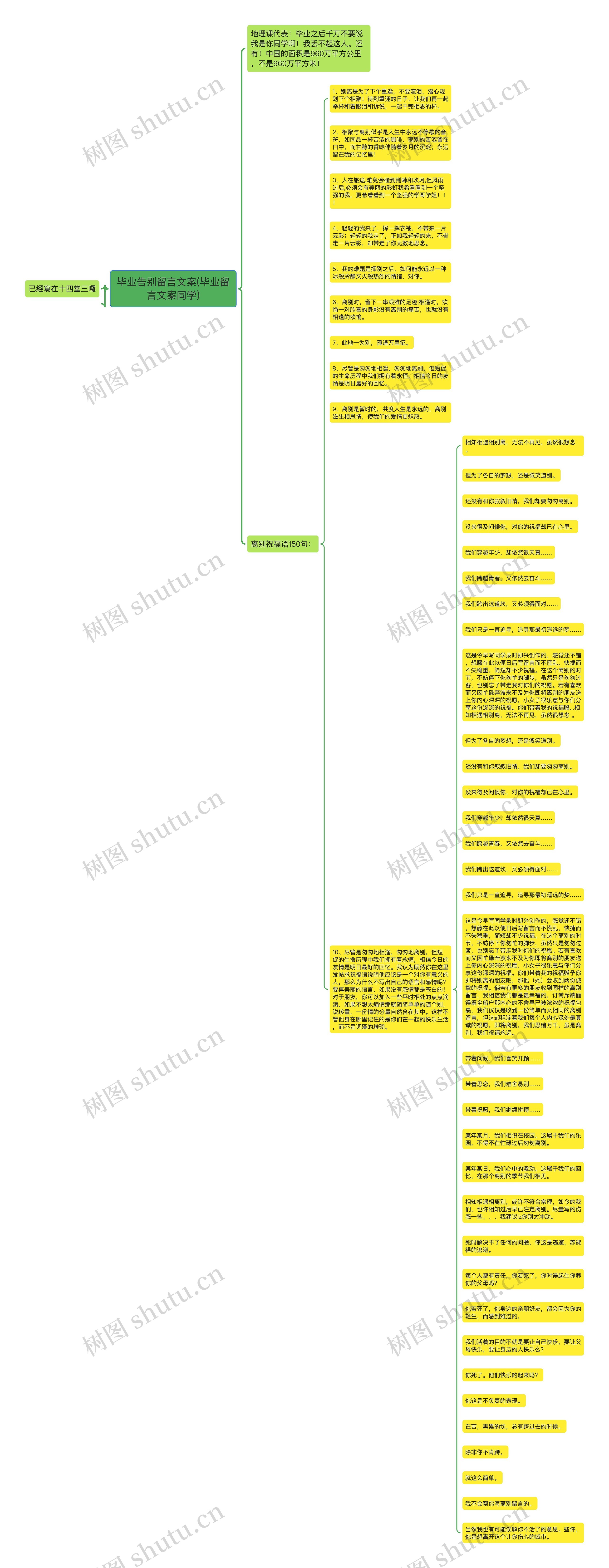 毕业告别留言文案(毕业留言文案同学)思维导图