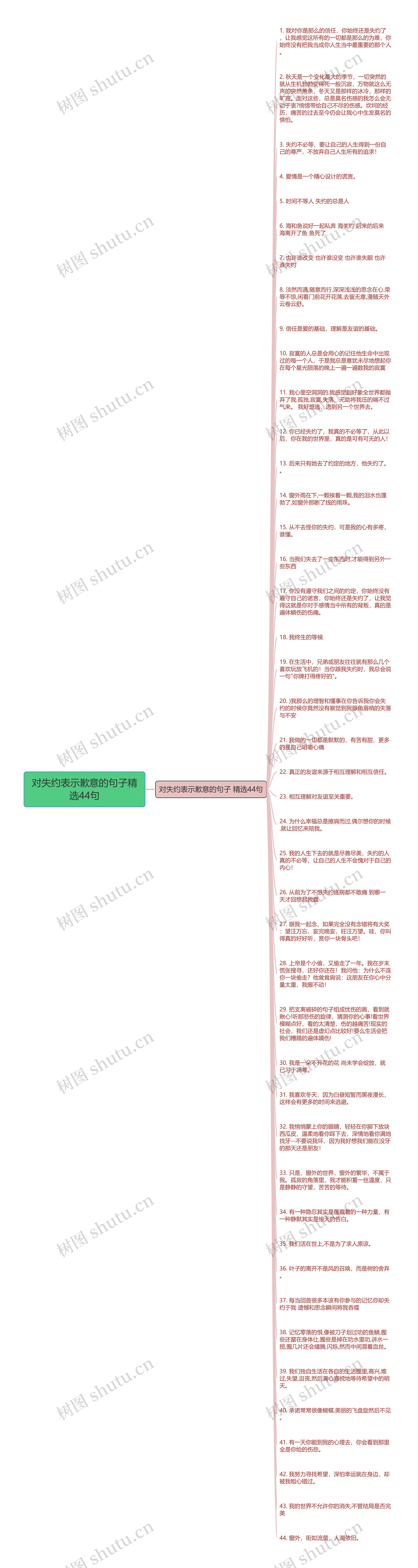 对失约表示歉意的句子精选44句思维导图