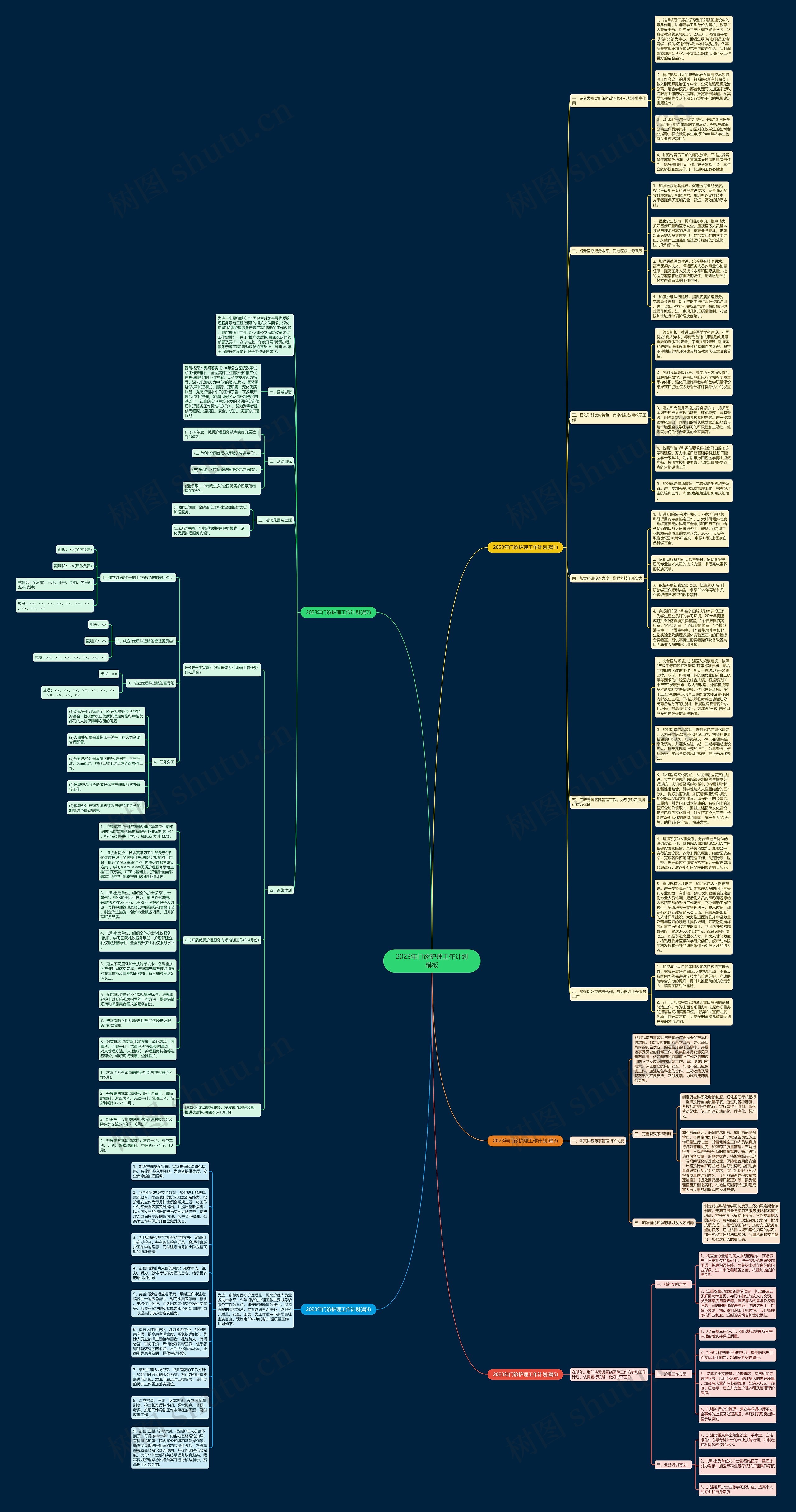 2023年门诊护理工作计划思维导图