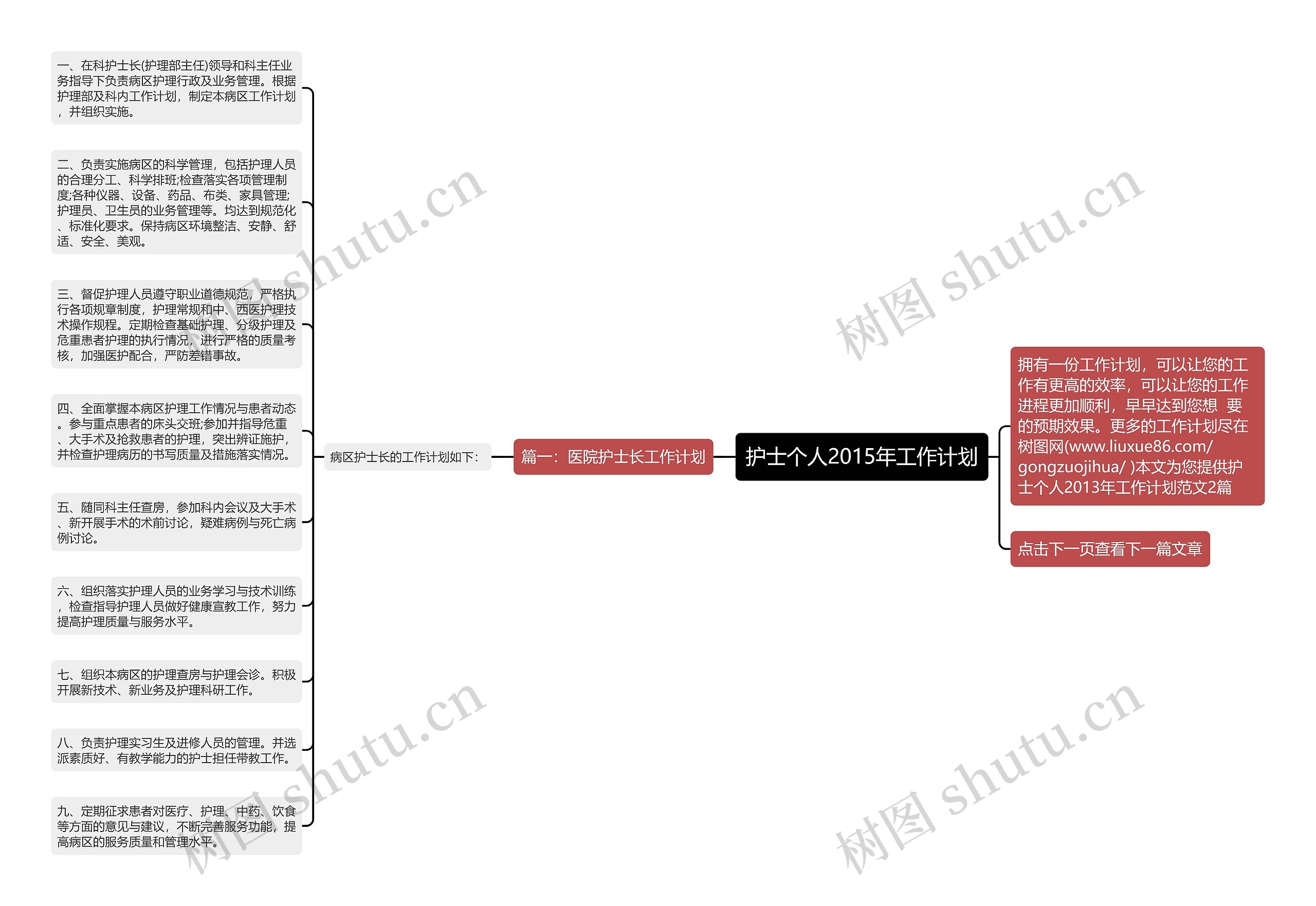 护士个人2015年工作计划思维导图