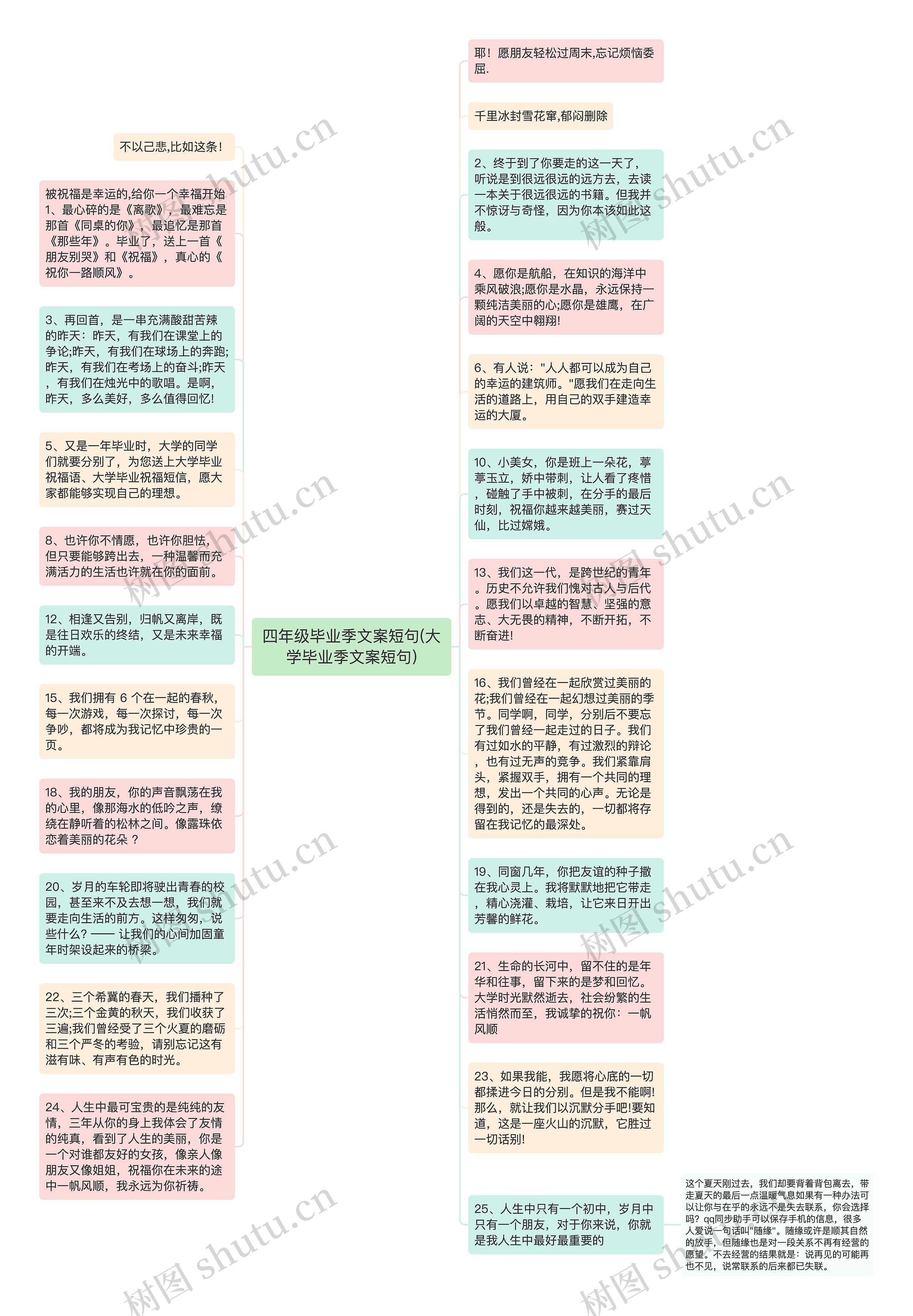 四年级毕业季文案短句(大学毕业季文案短句)思维导图