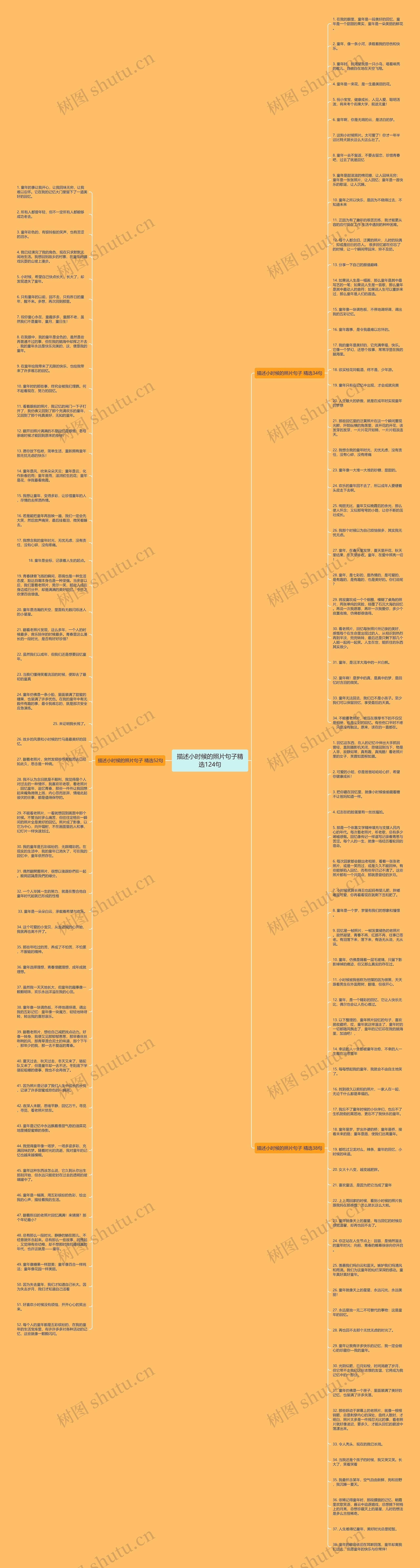 描述小时候的照片句子精选124句思维导图