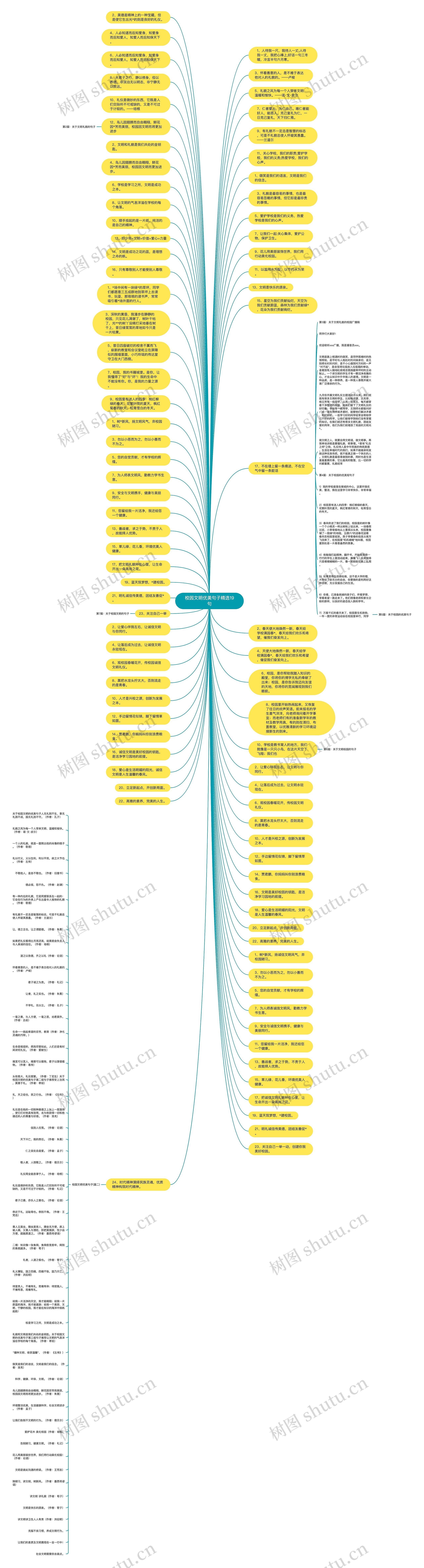 校园文明优美句子精选19句思维导图