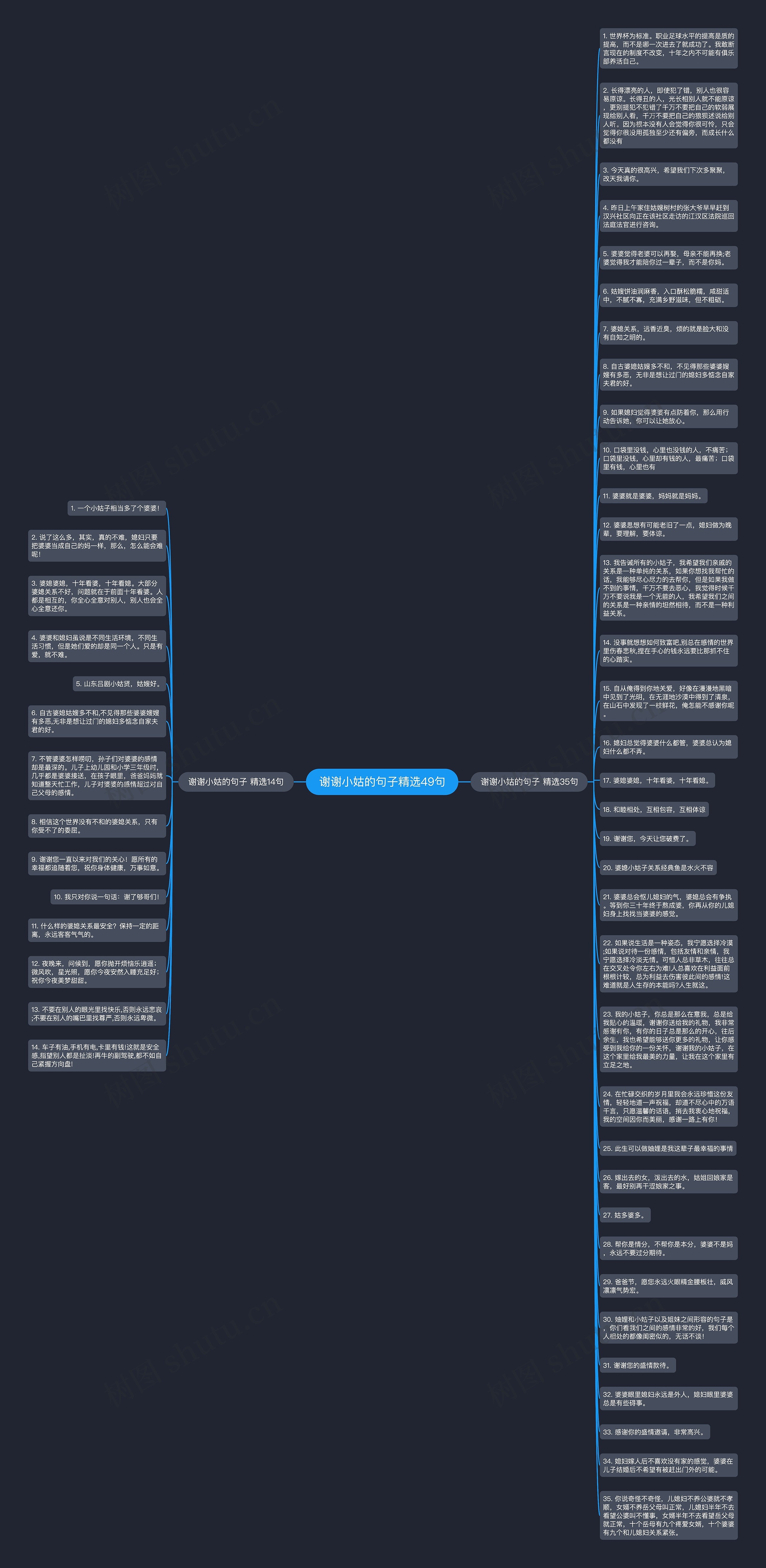 谢谢小姑的句子精选49句思维导图