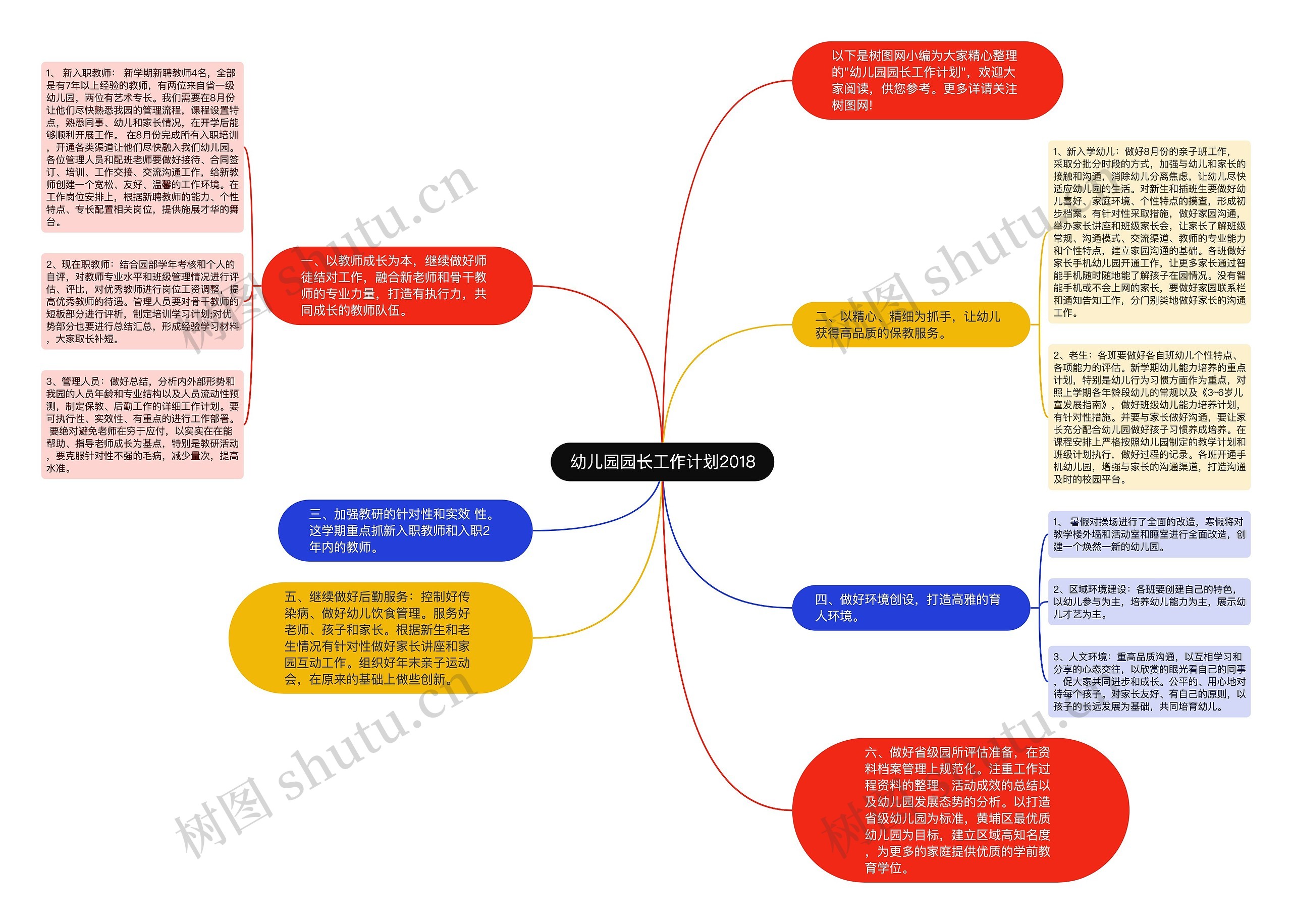 幼儿园园长工作计划2018思维导图