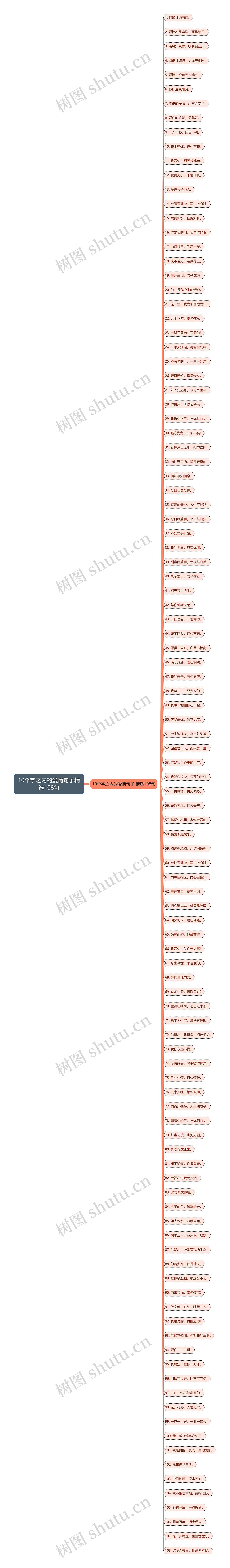 10个字之内的爱情句子精选108句