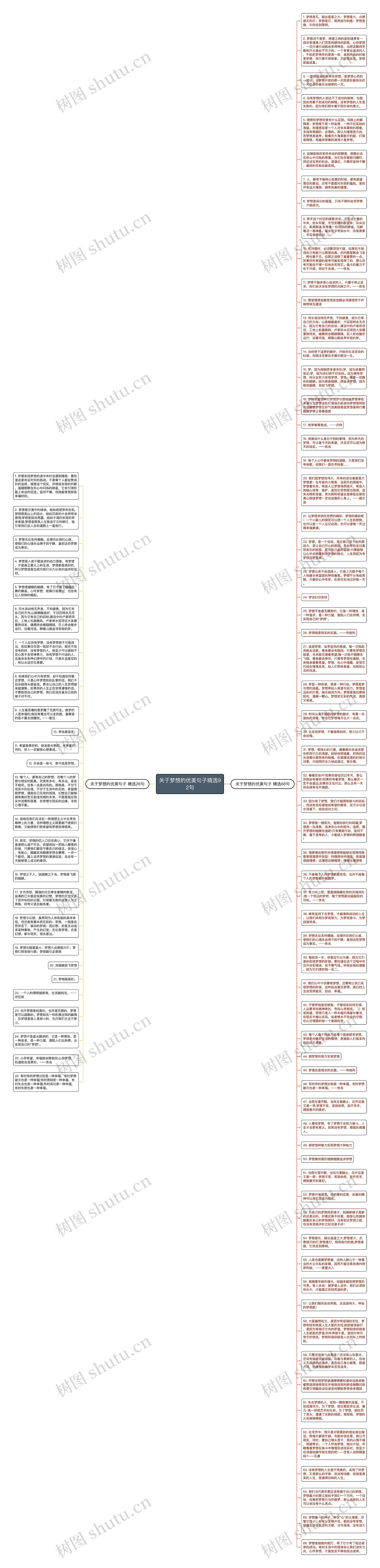 关于梦想的优美句子精选92句思维导图