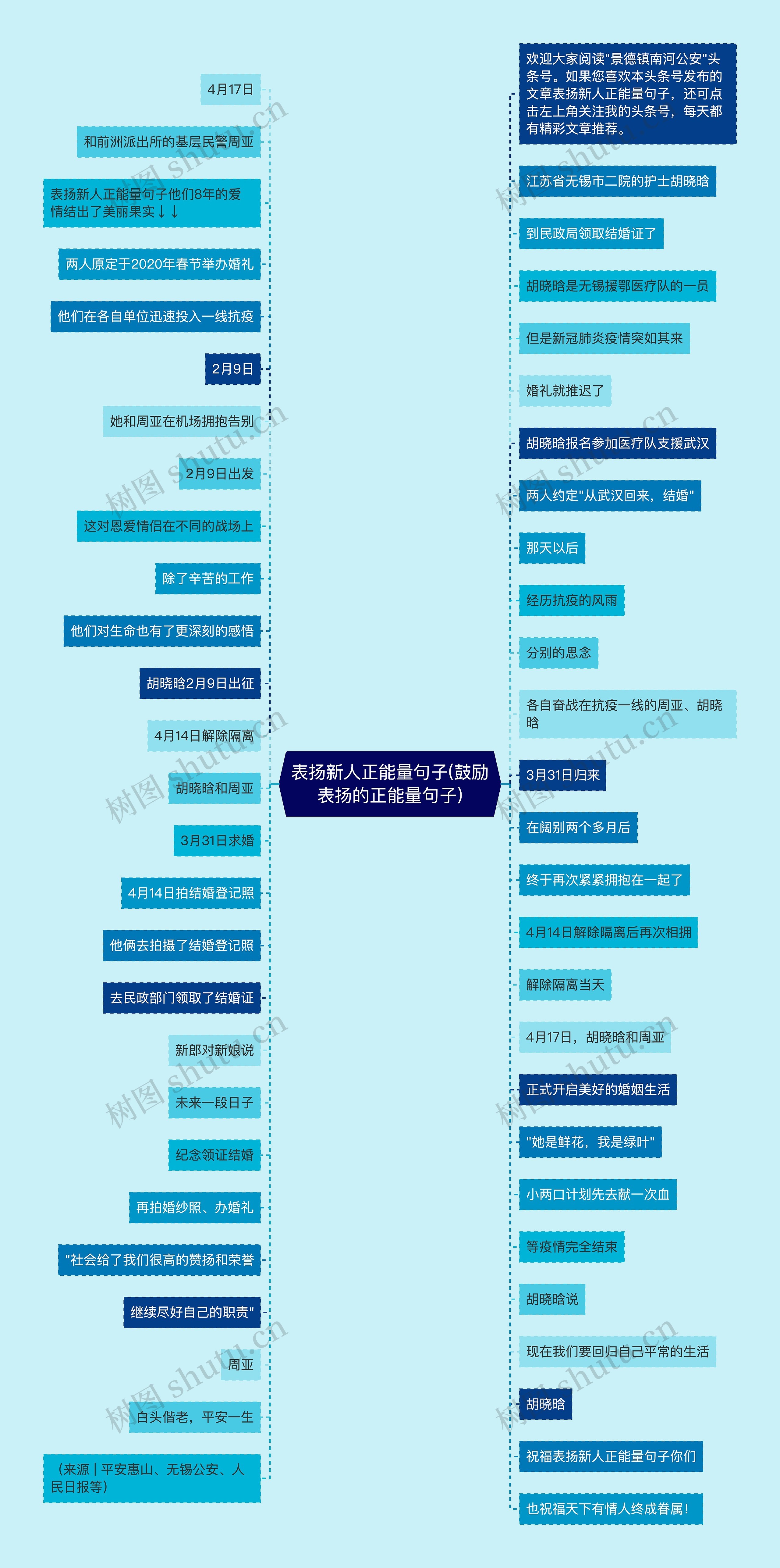 表扬新人正能量句子(鼓励表扬的正能量句子)