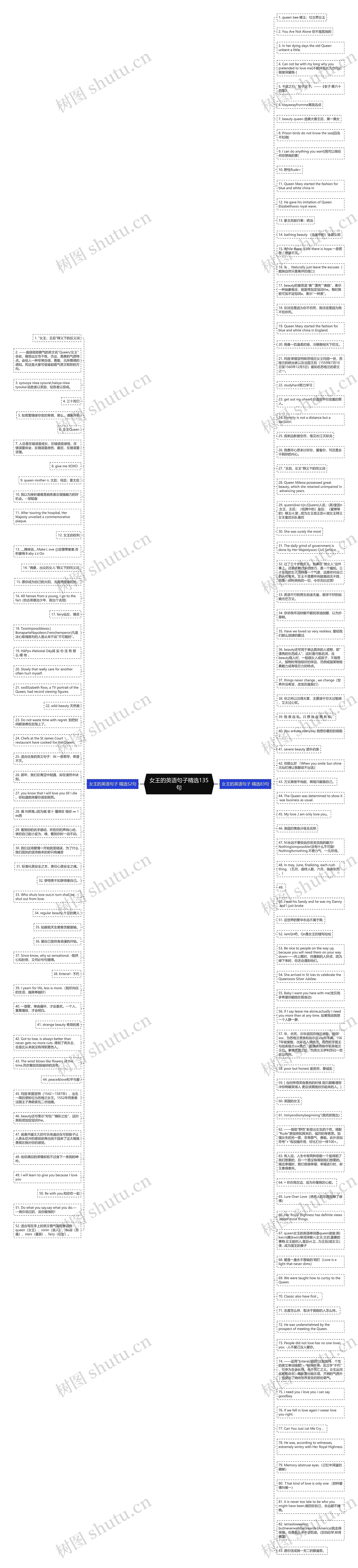 女王的英语句子精选135句思维导图