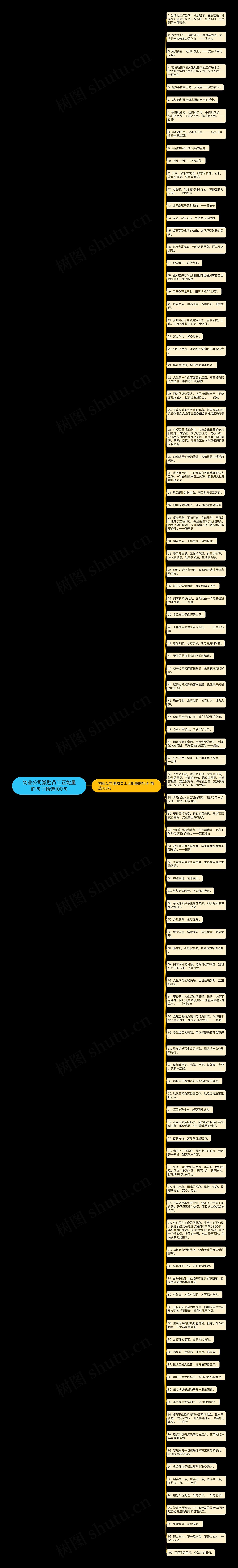 物业公司激励员工正能量的句子精选100句